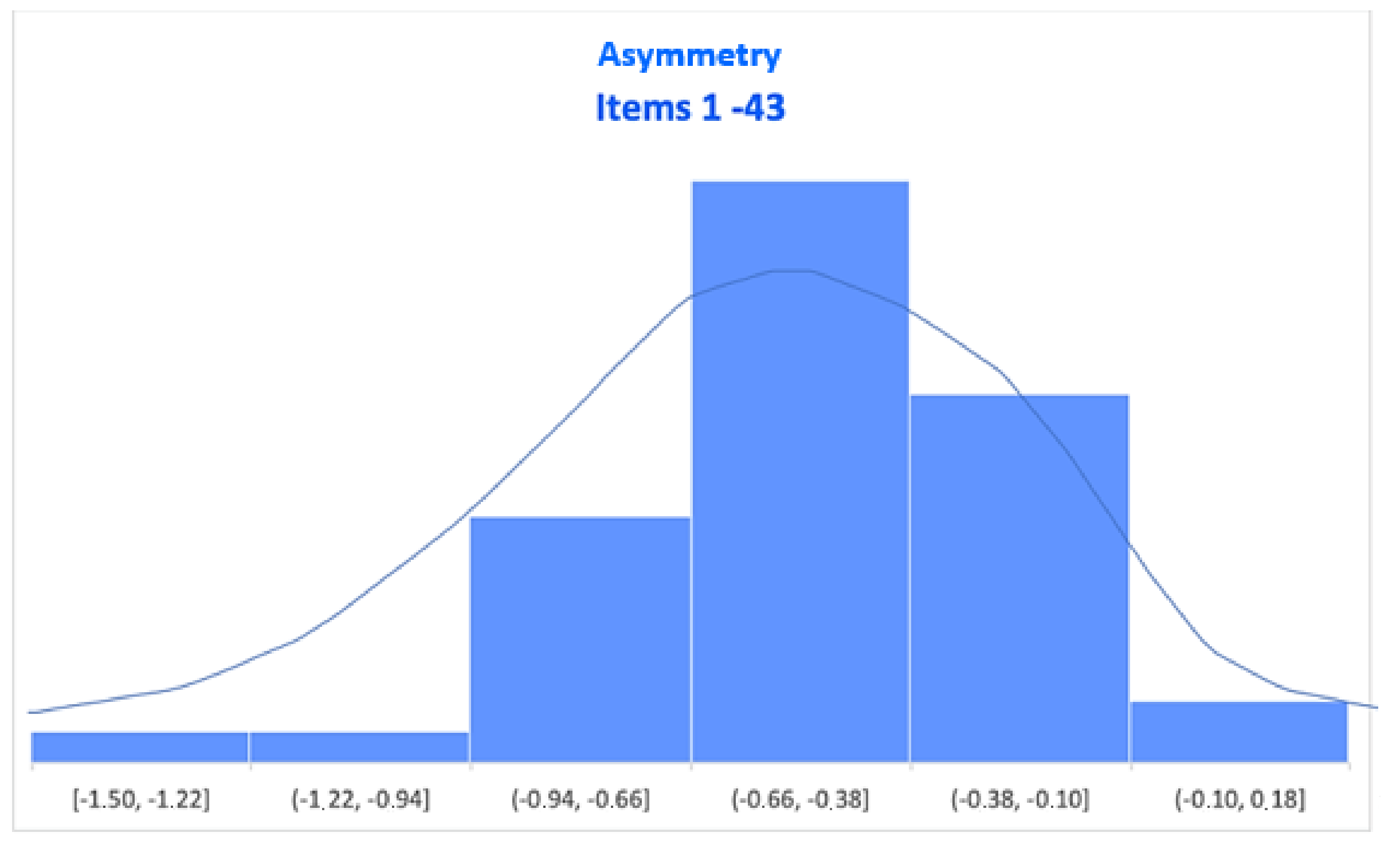 Sustainability 14 16233 g007 Sustainability 14 16233 g007