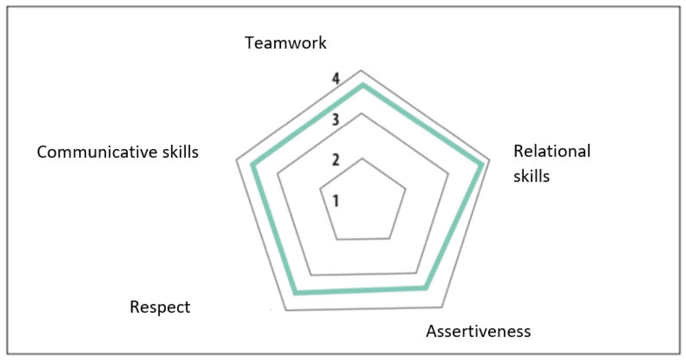 Sustainability 14 16233 g010 Sustainability 14 16233 g010