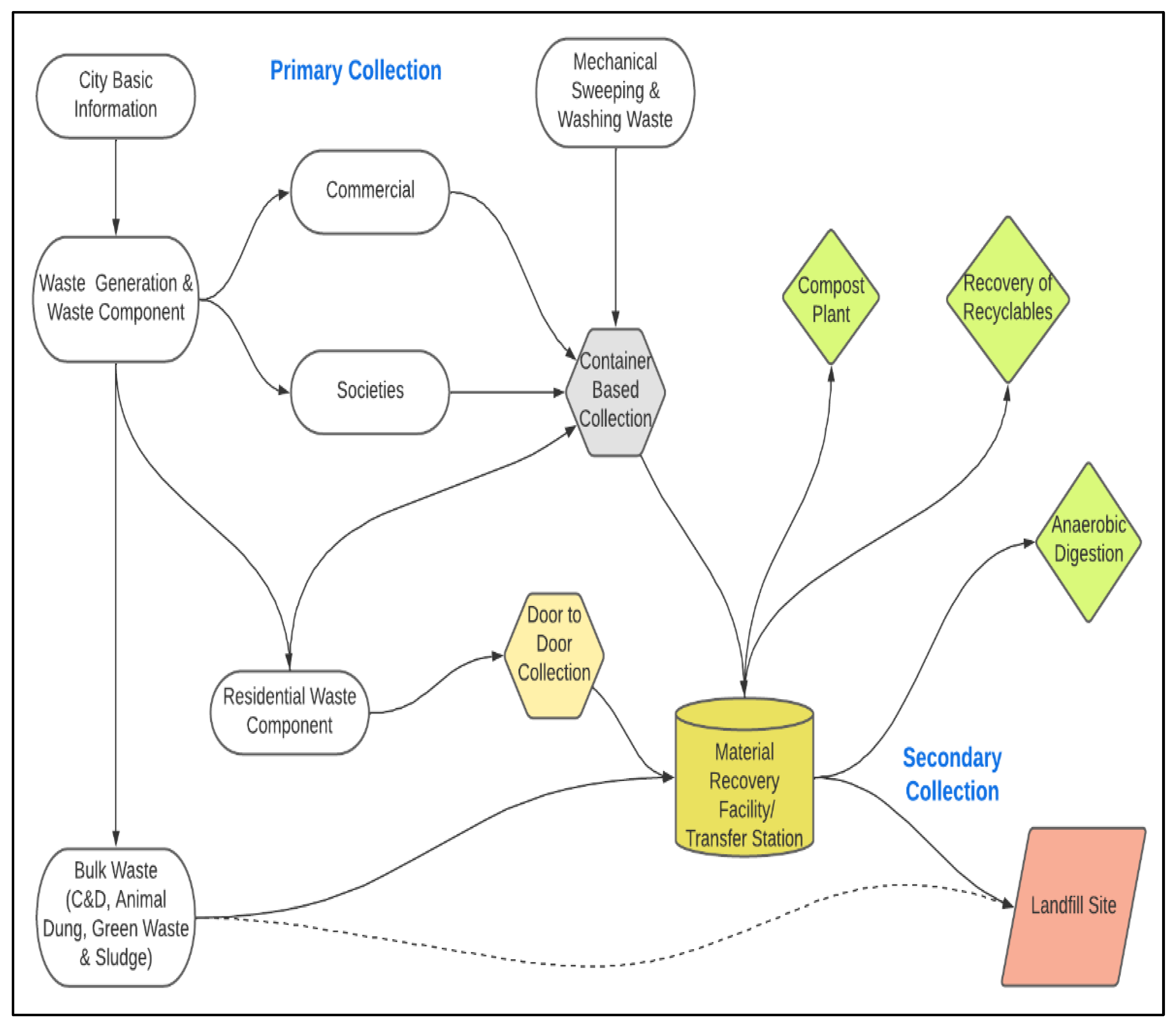 Sustainability 14 16234 g008