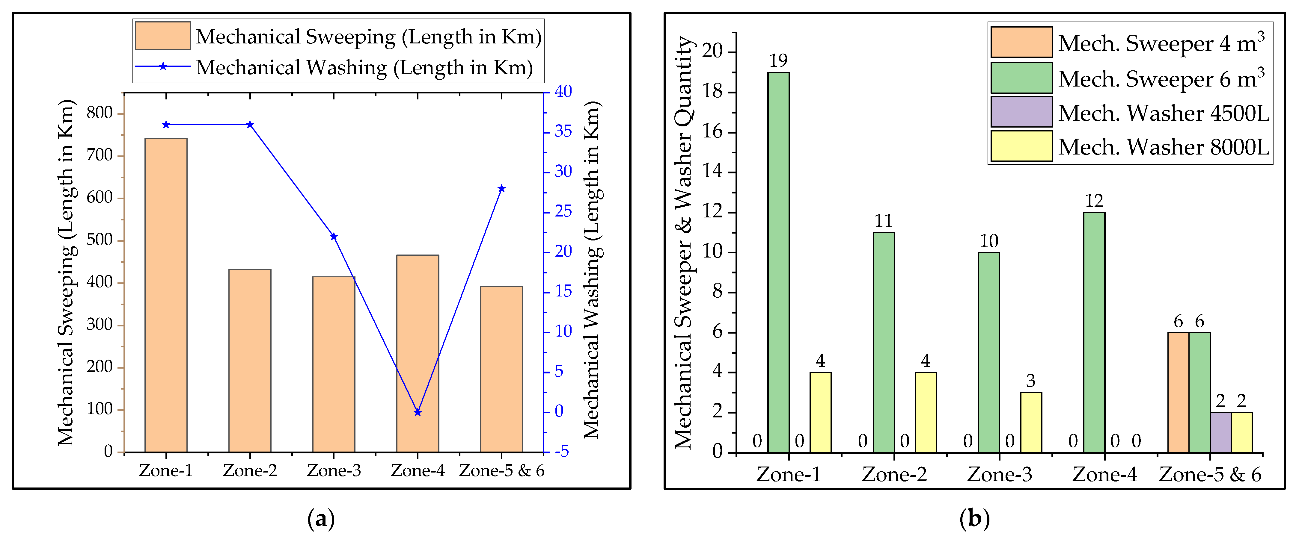 Sustainability 14 16234 g018
