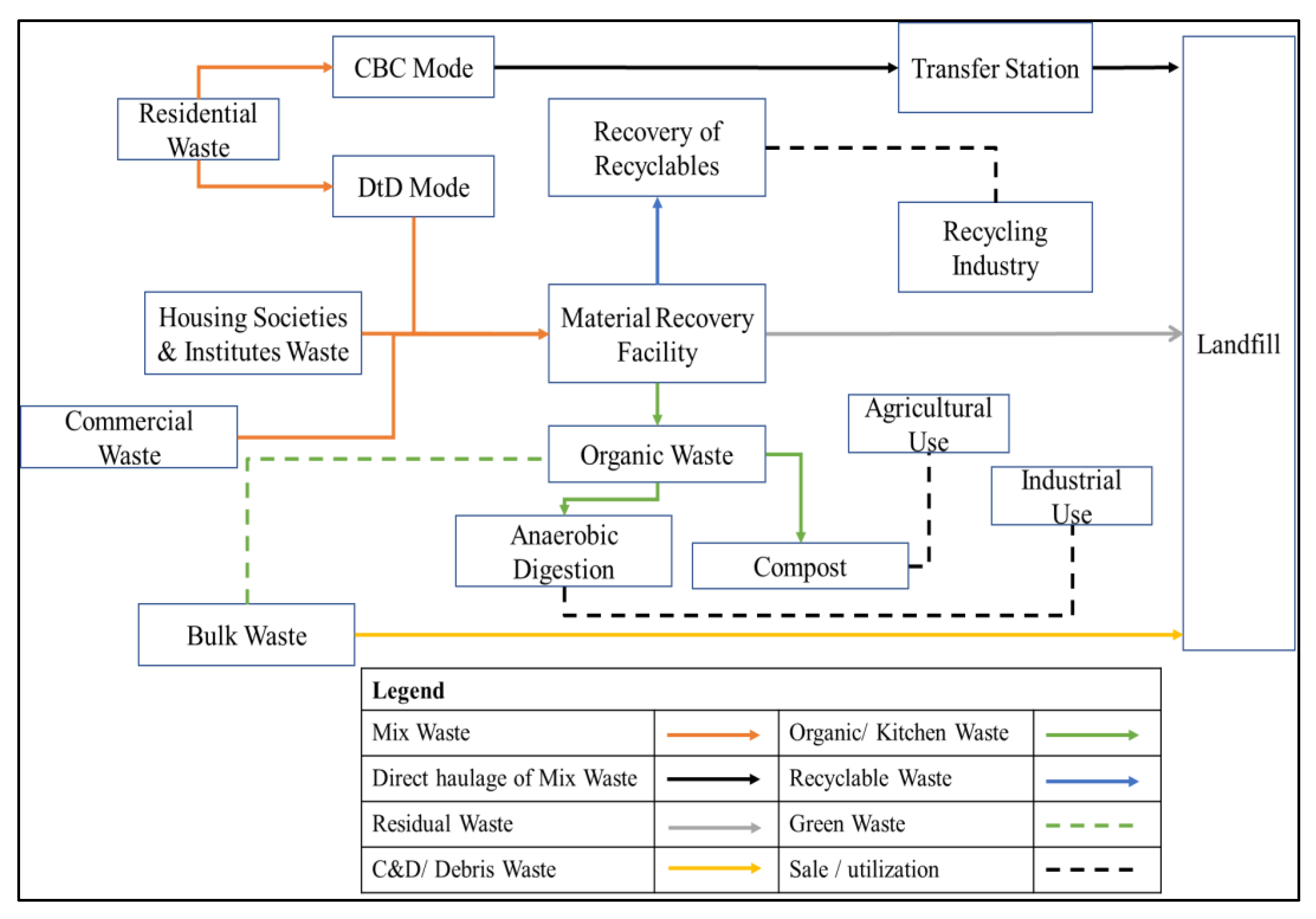 Sustainability 14 16234 g020