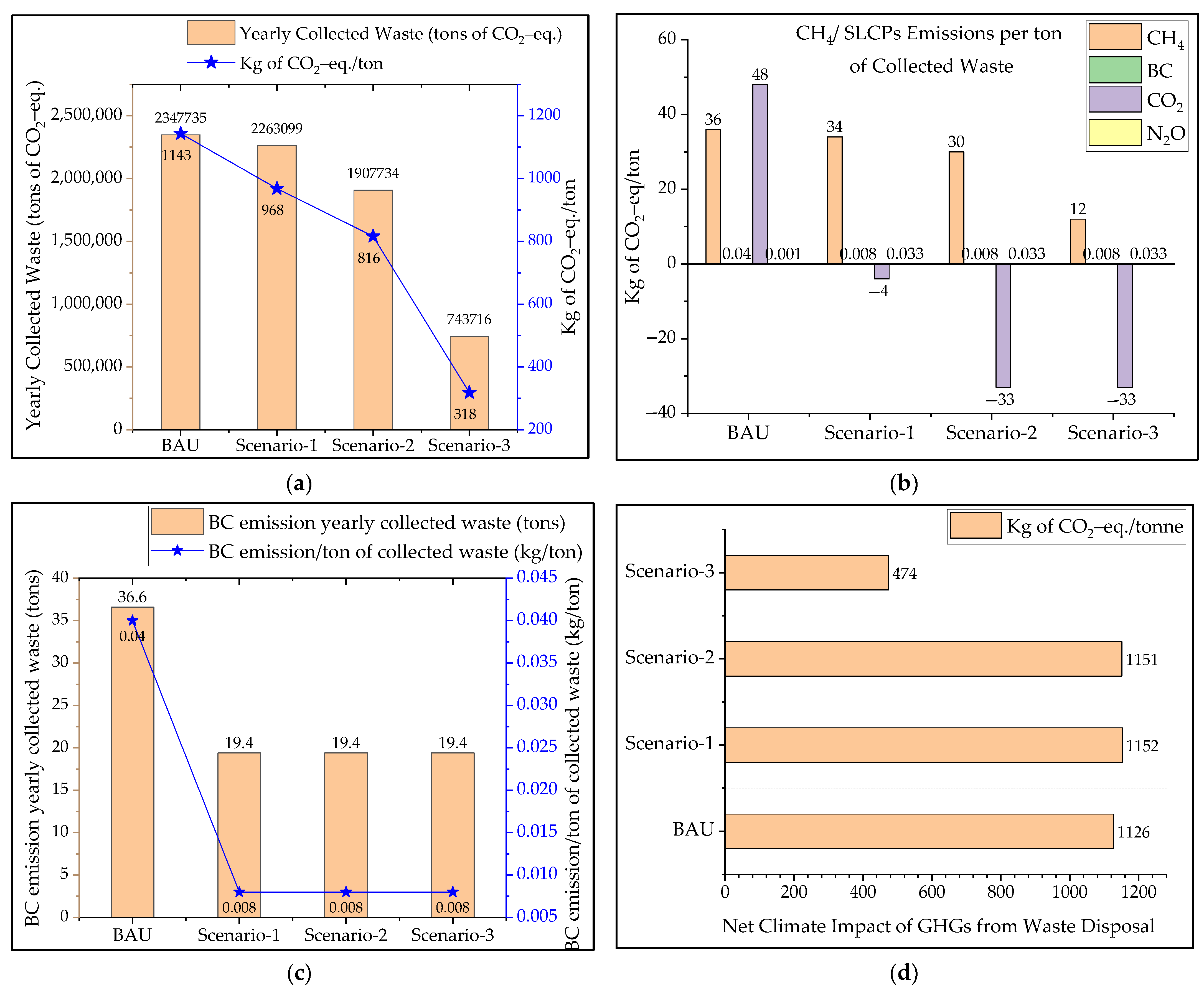 Sustainability 14 16234 g022