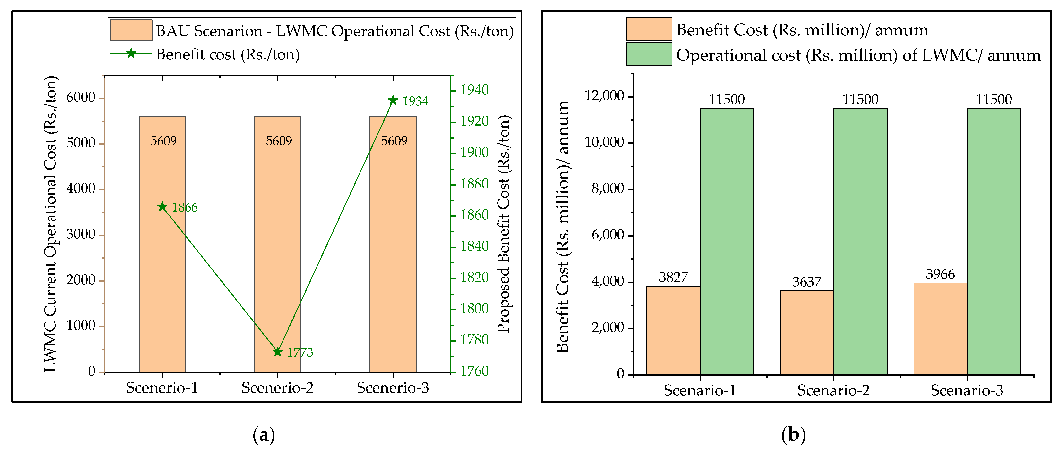 Sustainability 14 16234 g025
