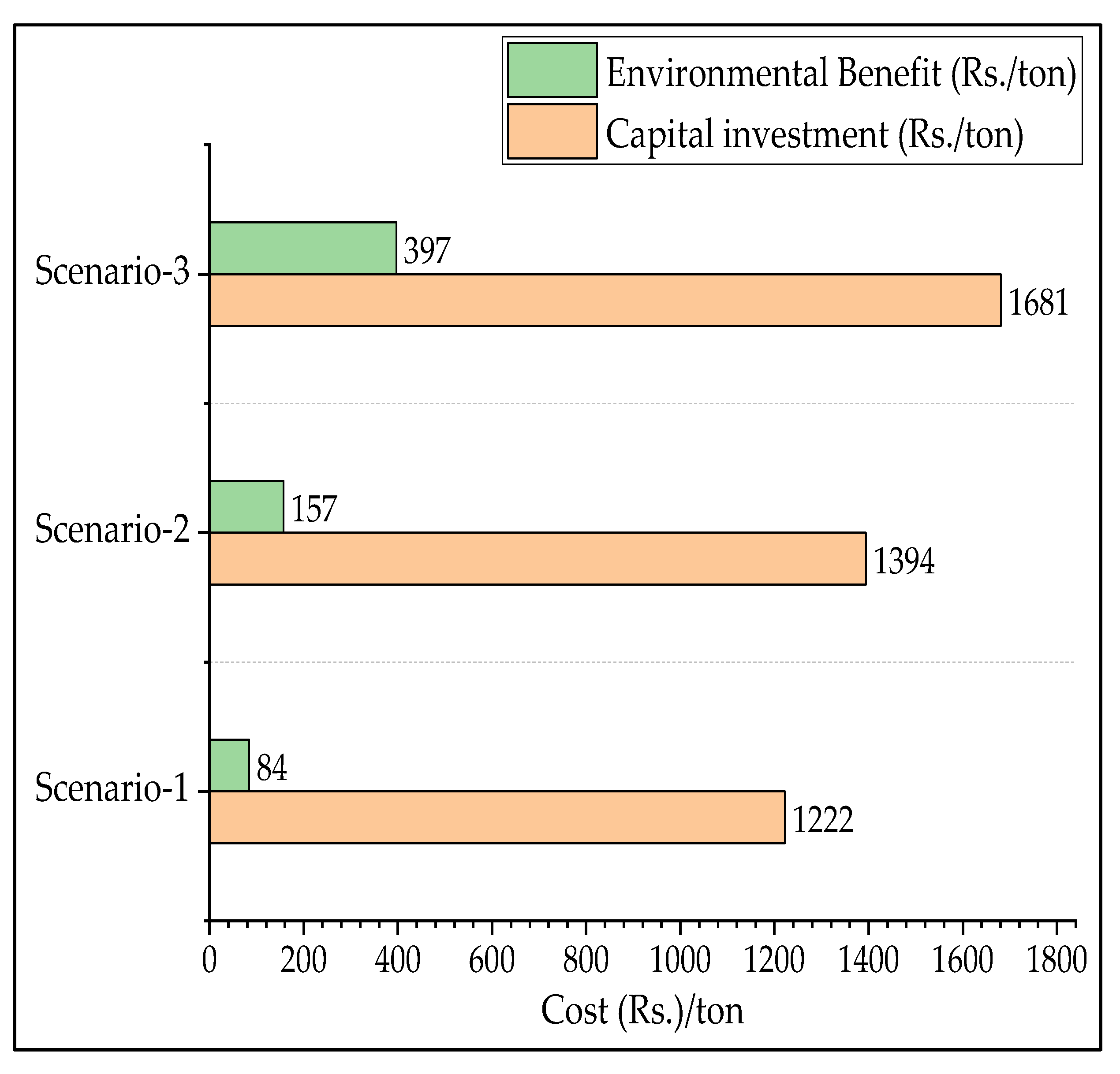 Sustainability 14 16234 g026