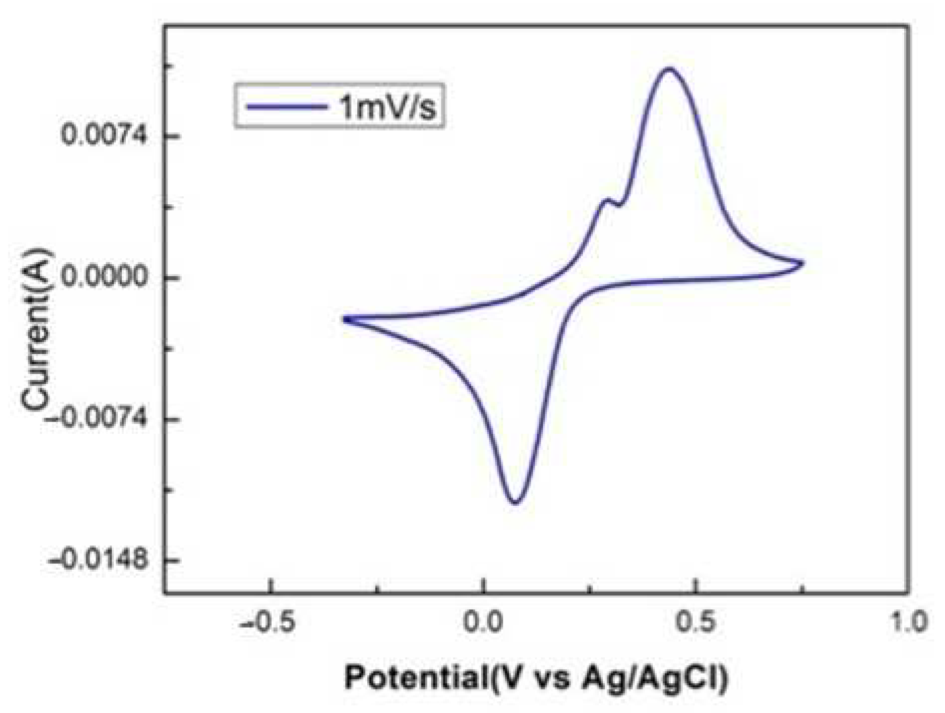 Sustainability 14 16235 g002