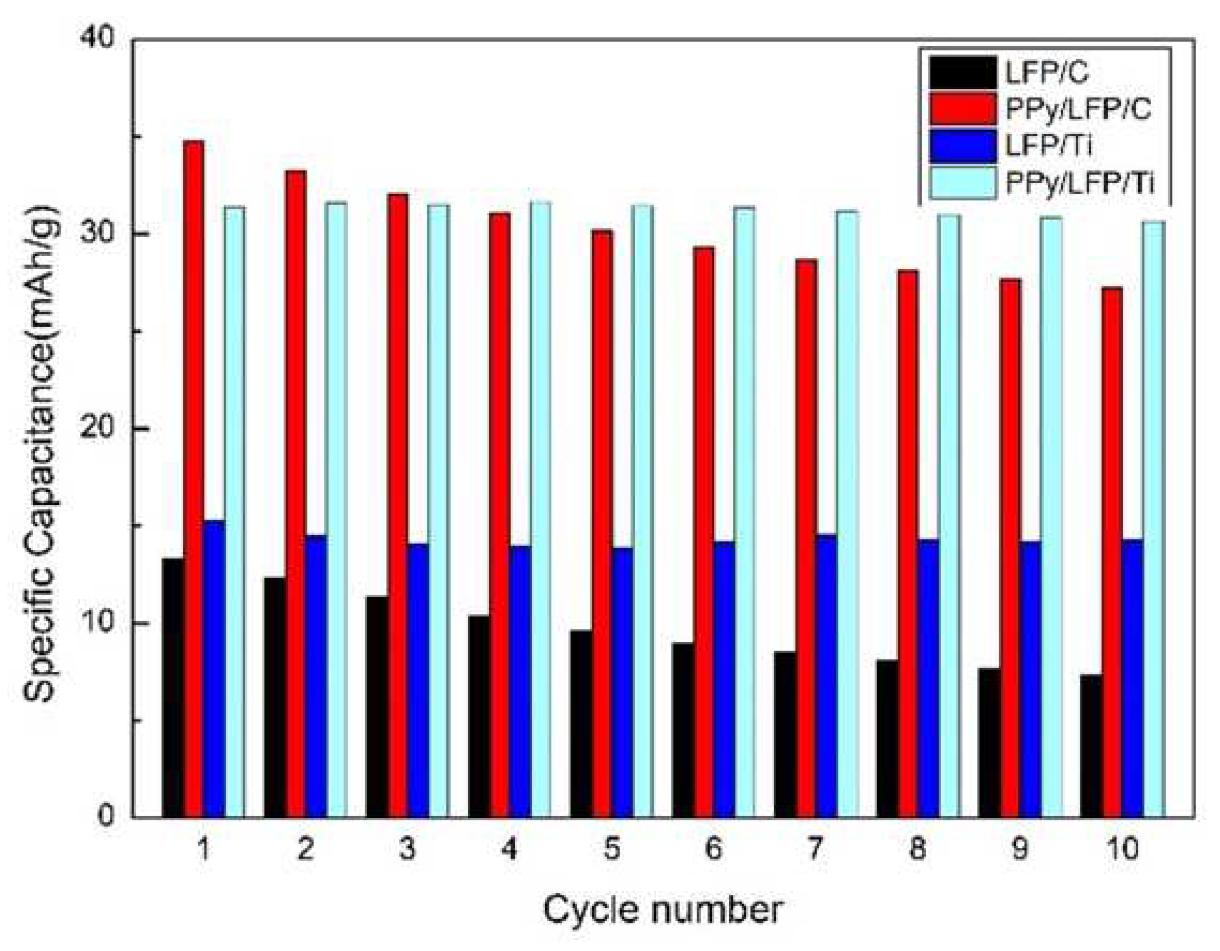 Sustainability 14 16235 g007