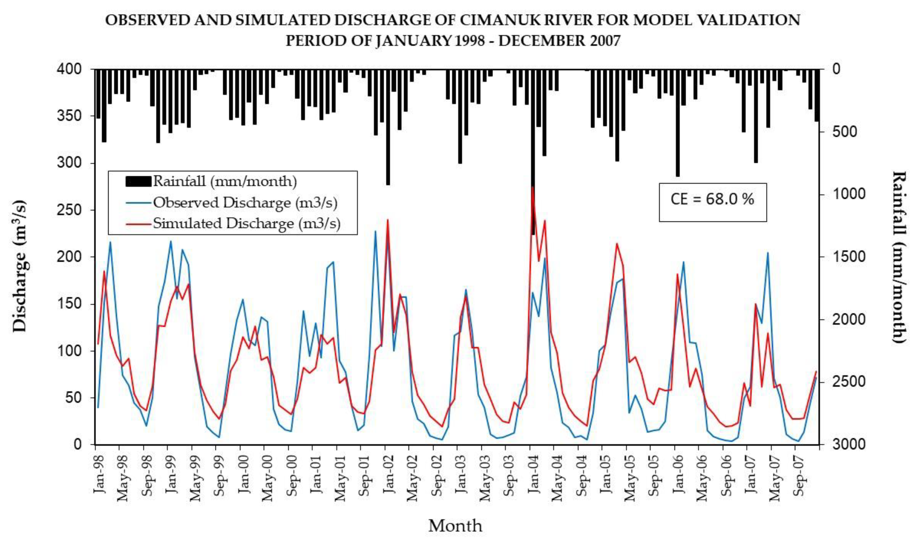 Sustainability 14 16236 g005 Sustainability 14 16236 g005