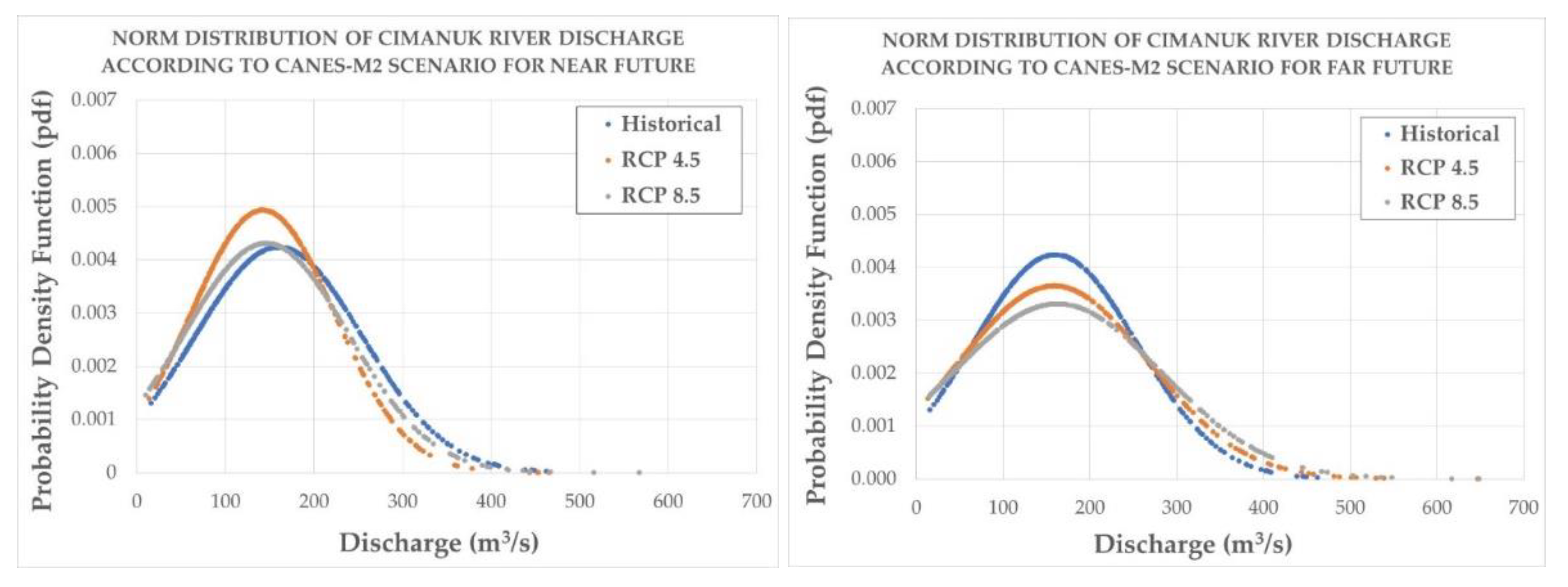 Sustainability 14 16236 g007 Sustainability 14 16236 g007