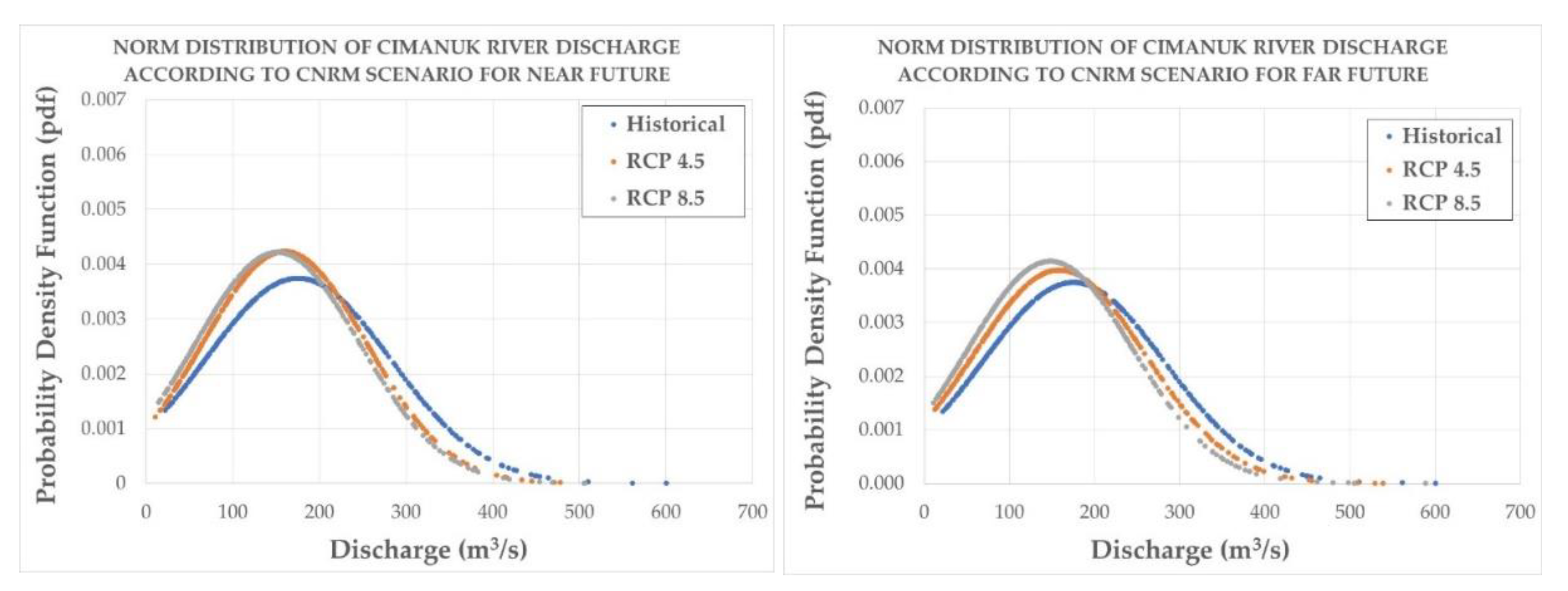 Sustainability 14 16236 g008 Sustainability 14 16236 g008