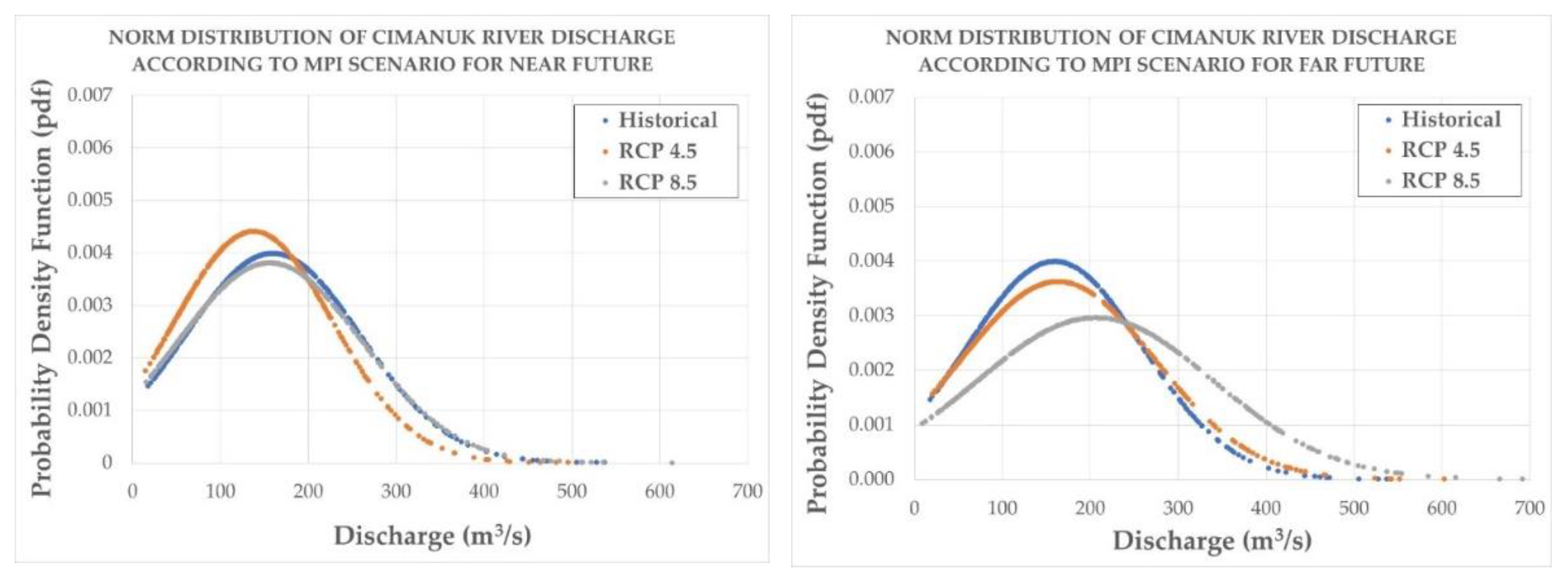 Sustainability 14 16236 g009 Sustainability 14 16236 g009