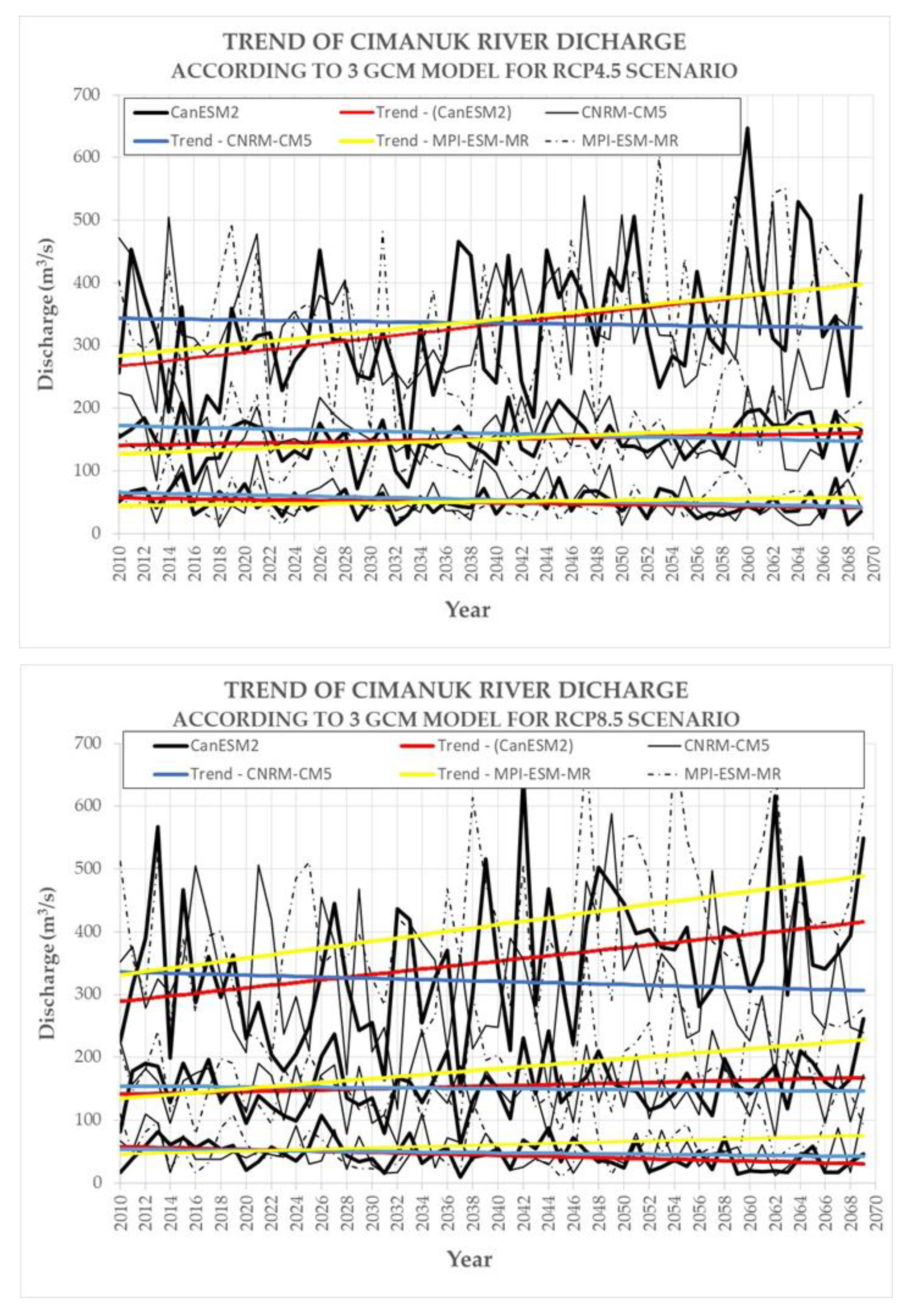 Sustainability 14 16236 g010 Sustainability 14 16236 g010