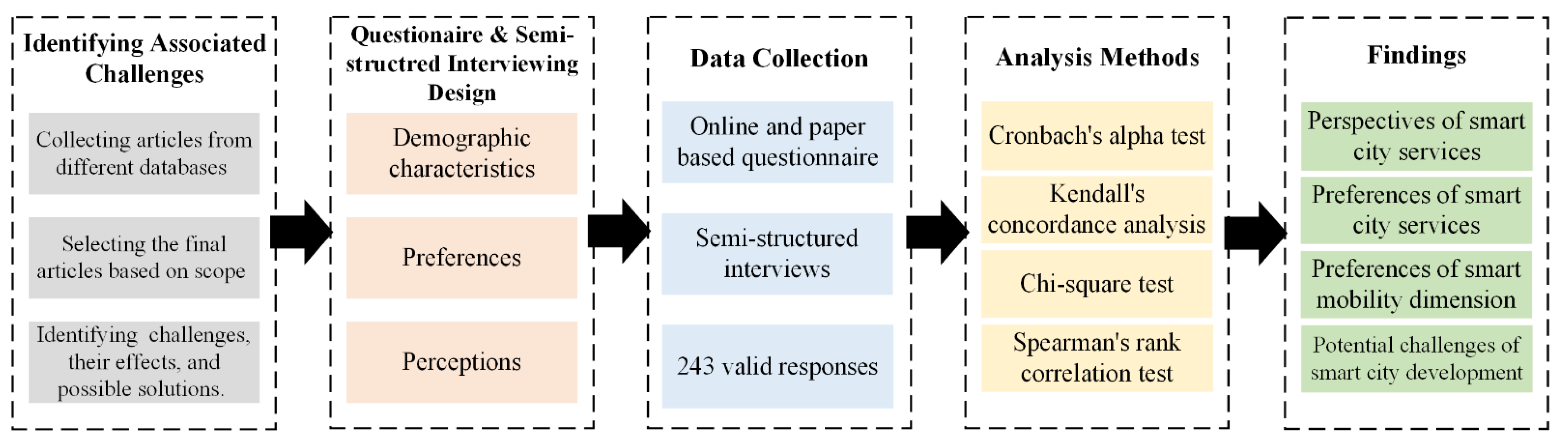Sustainability 14 16240 g001