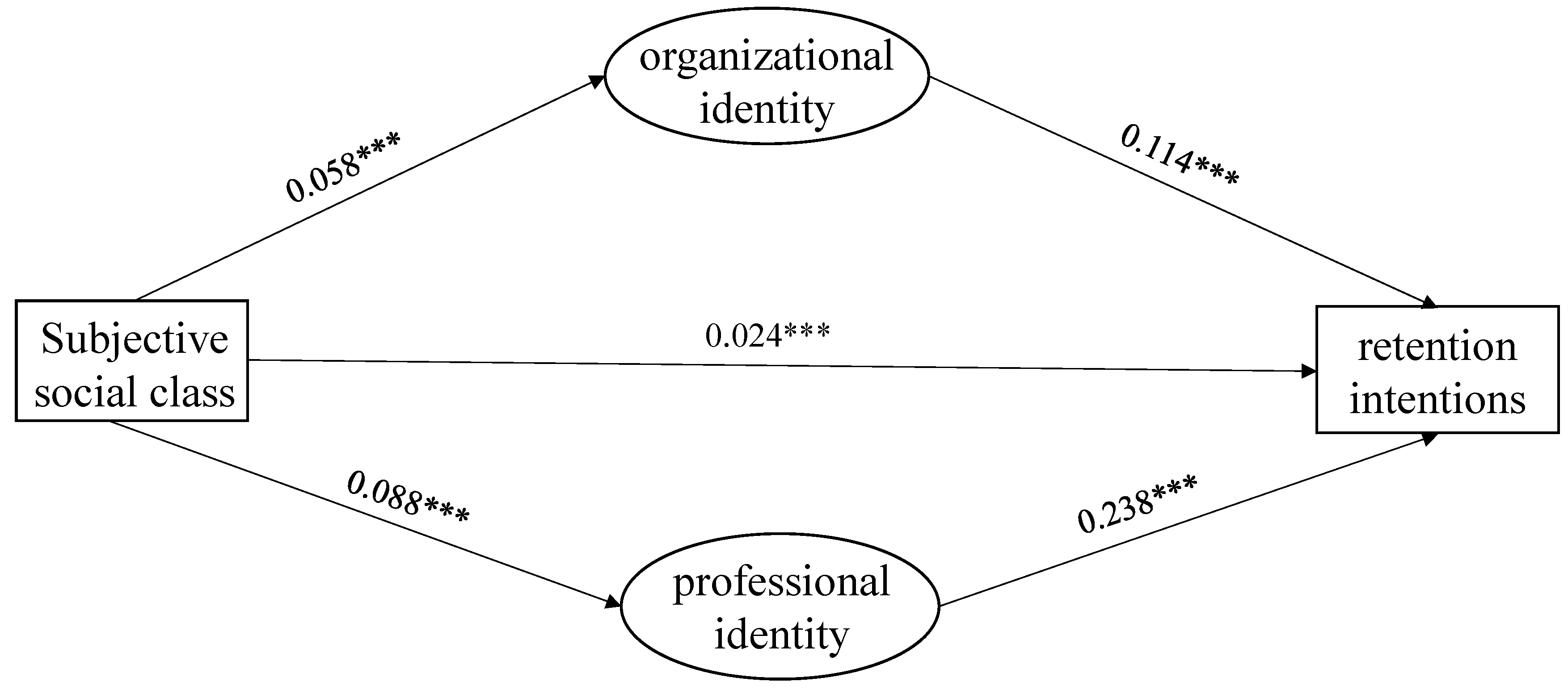Sustainability 14 16241 g002