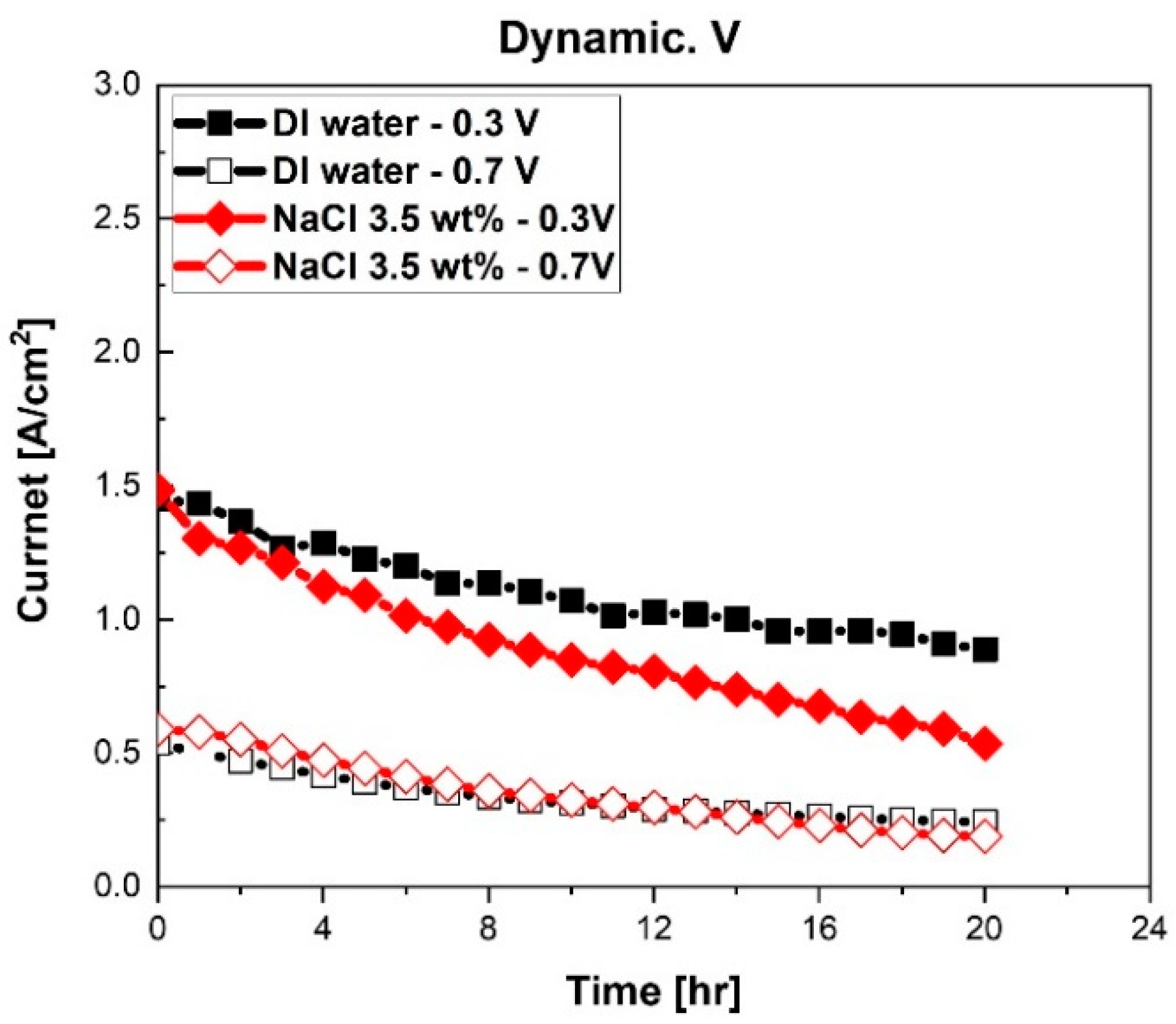 Sustainability 14 16242 g003