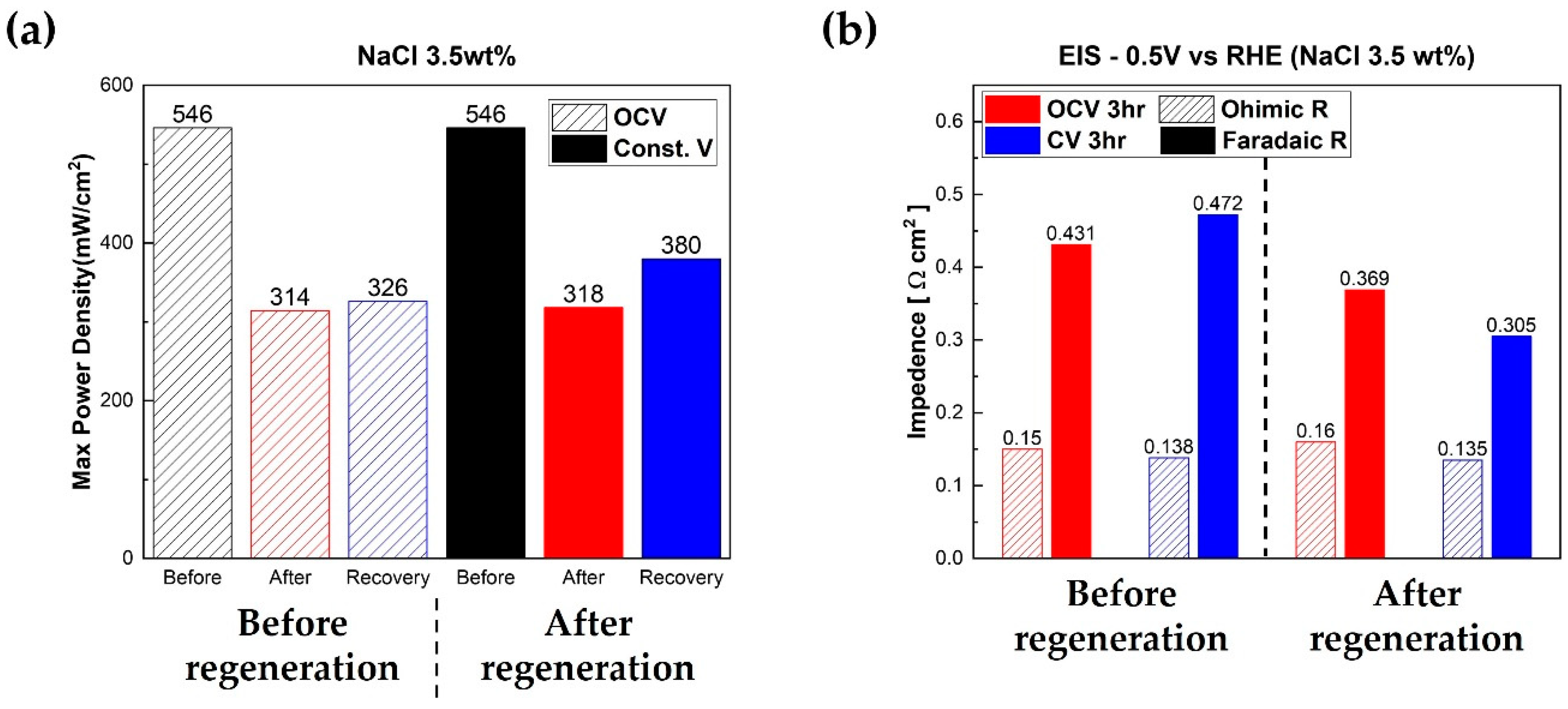 Sustainability 14 16242 g006