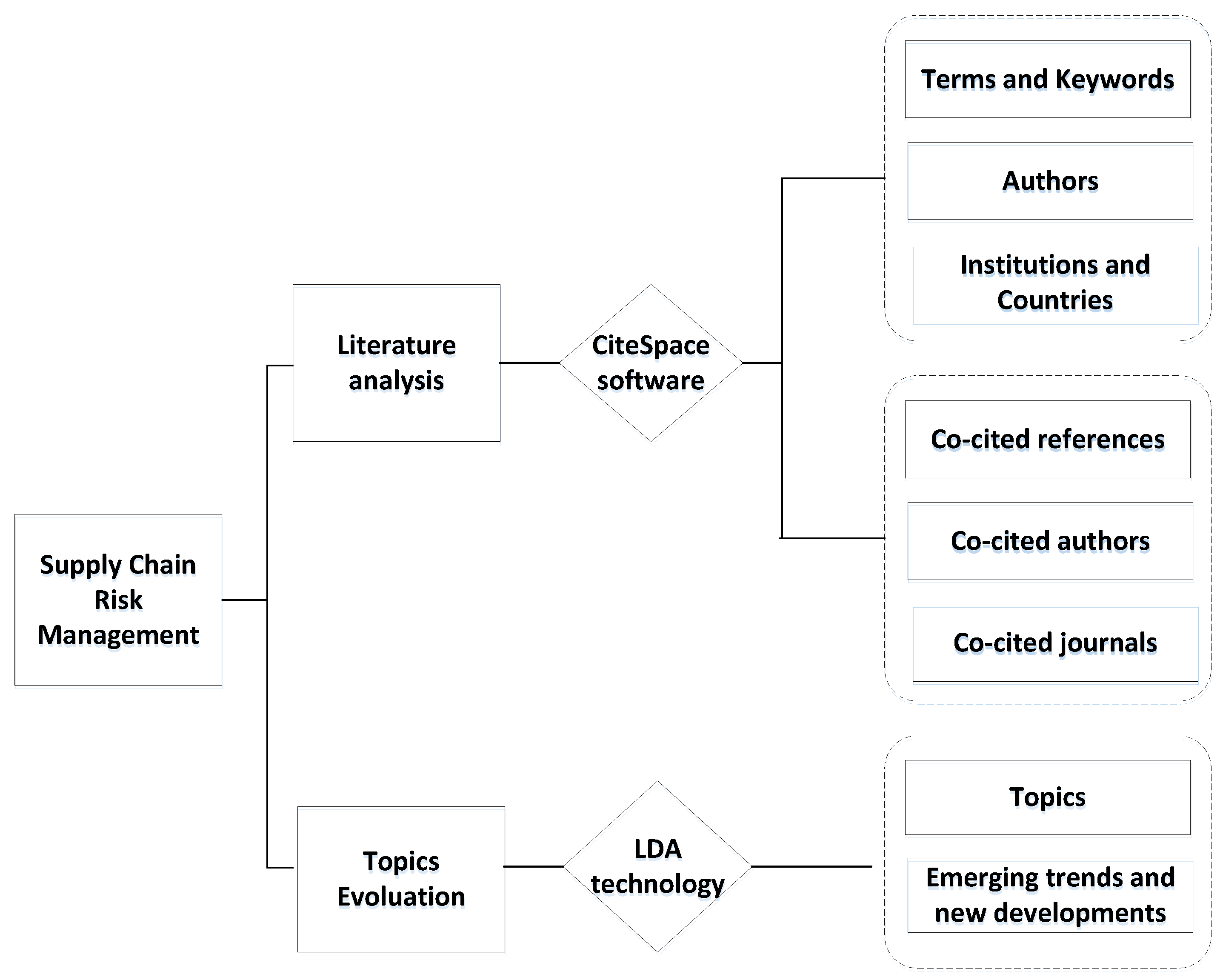 Sustainability 14 16245 g001