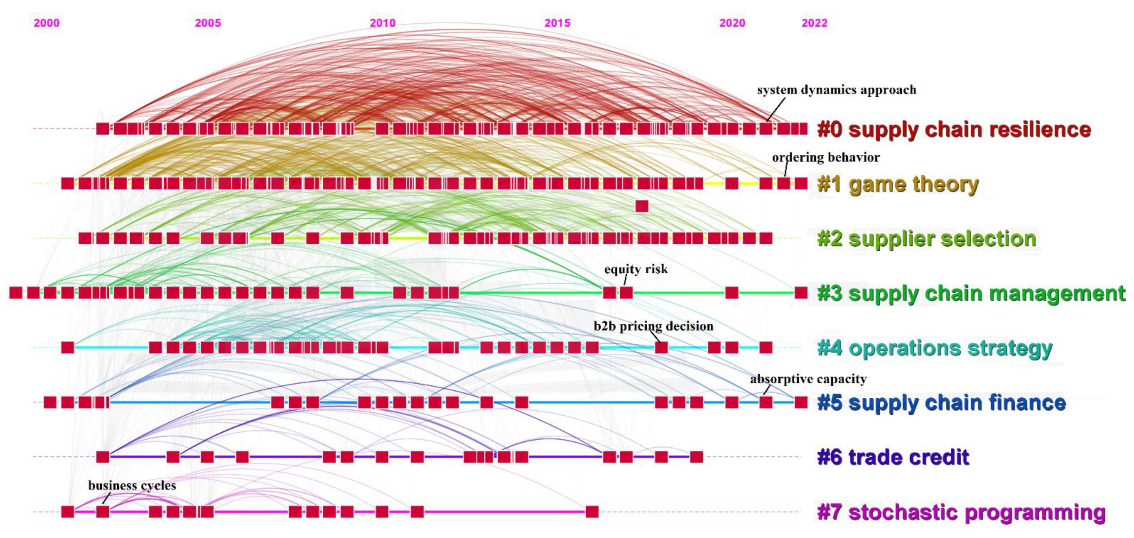 Sustainability 14 16245 g004