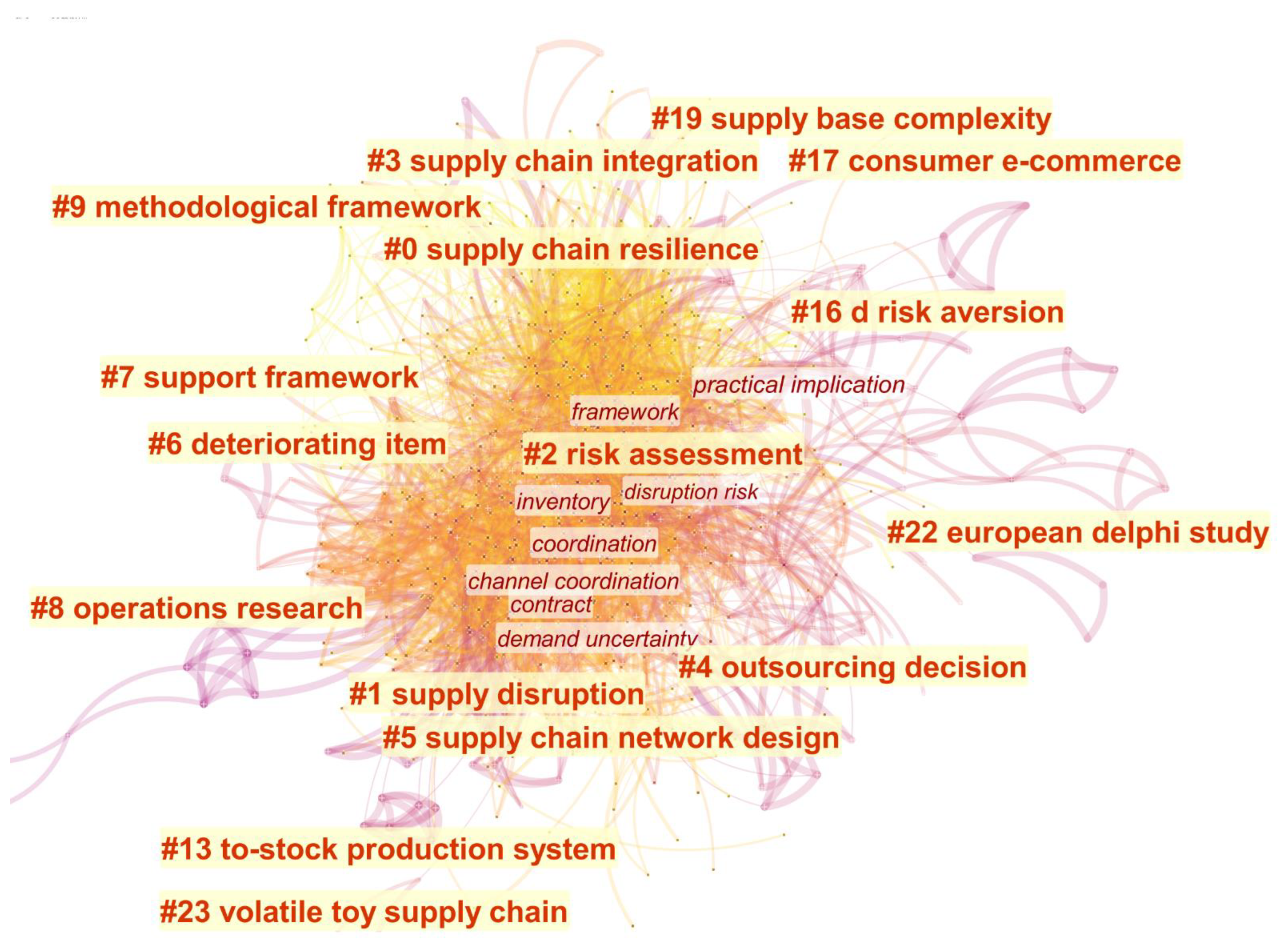 Sustainability 14 16245 g005