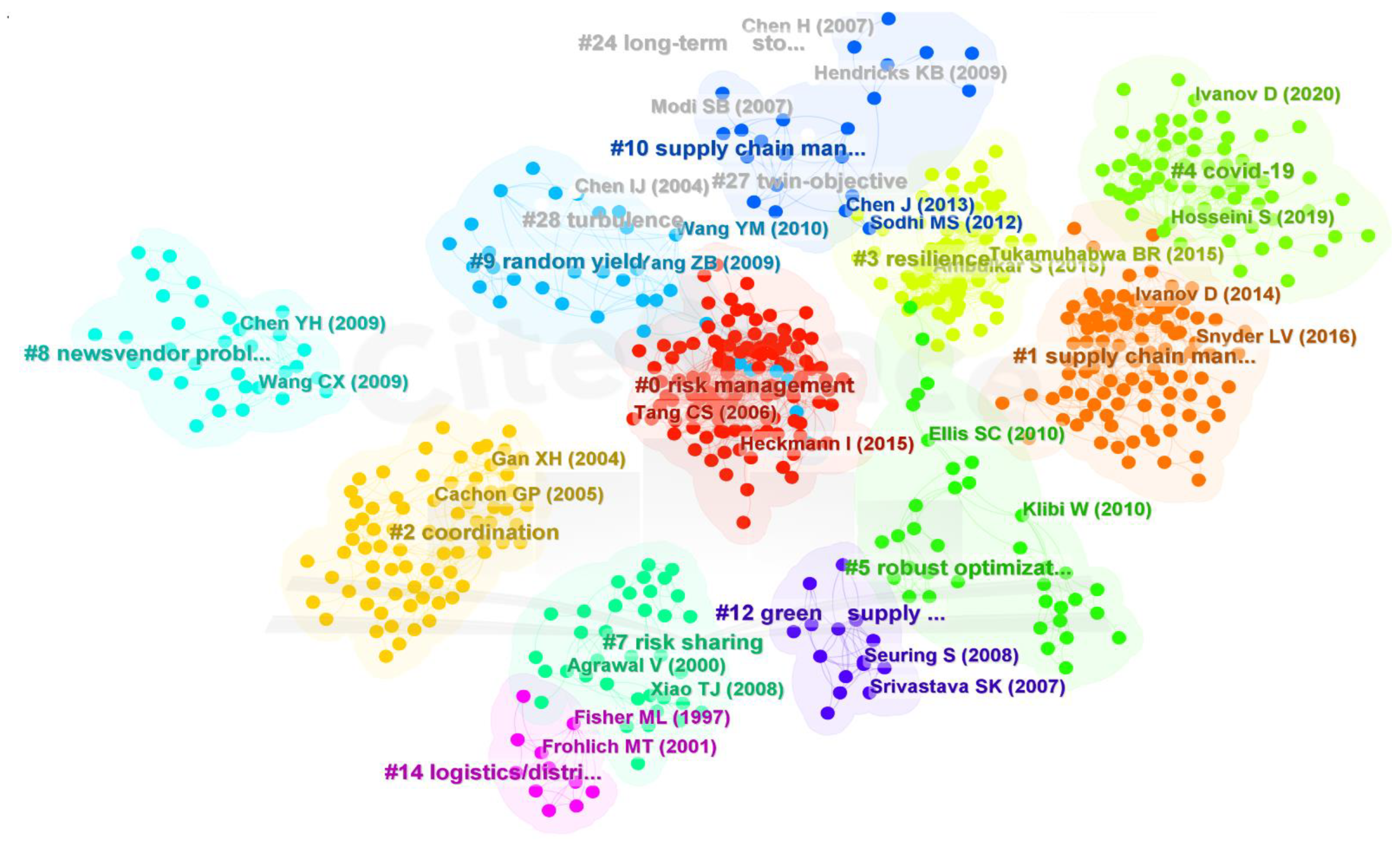 Sustainability 14 16245 g011