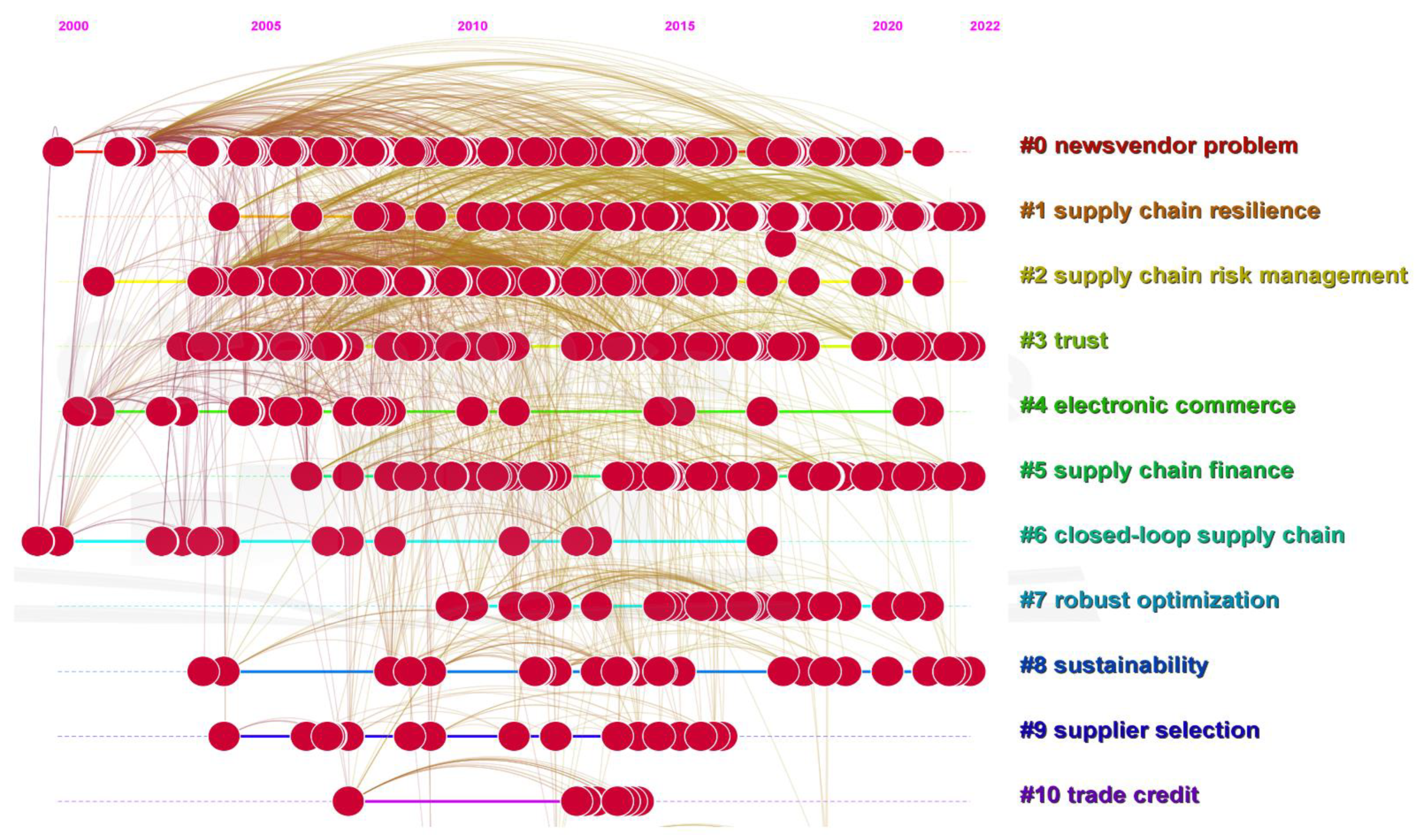 Sustainability 14 16245 g014