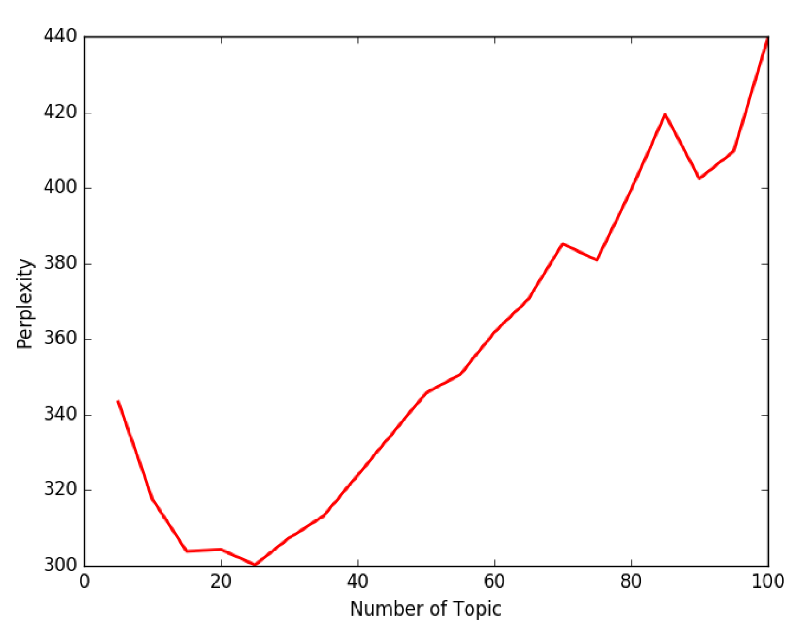 Sustainability 14 16245 g016