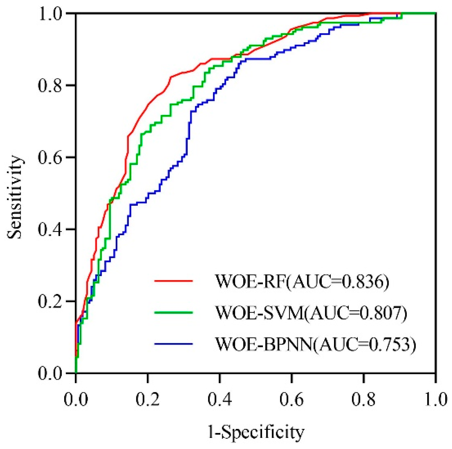Sustainability 14 16247 g004