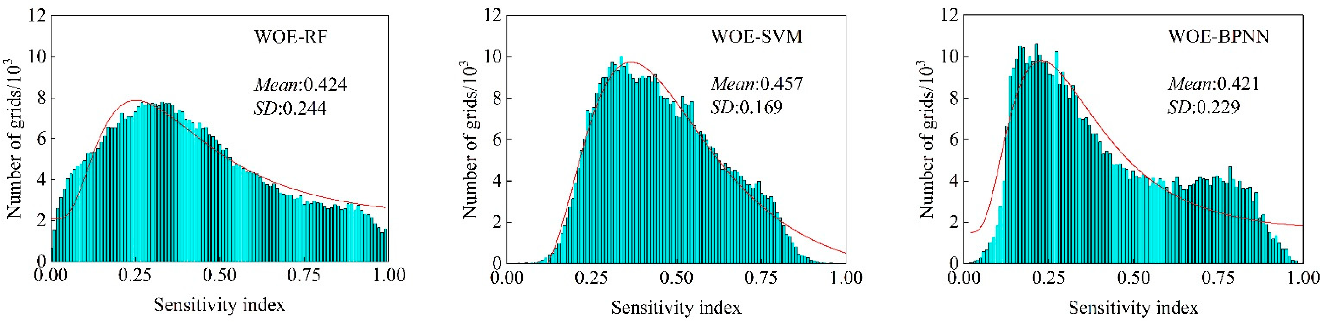 Sustainability 14 16247 g005
