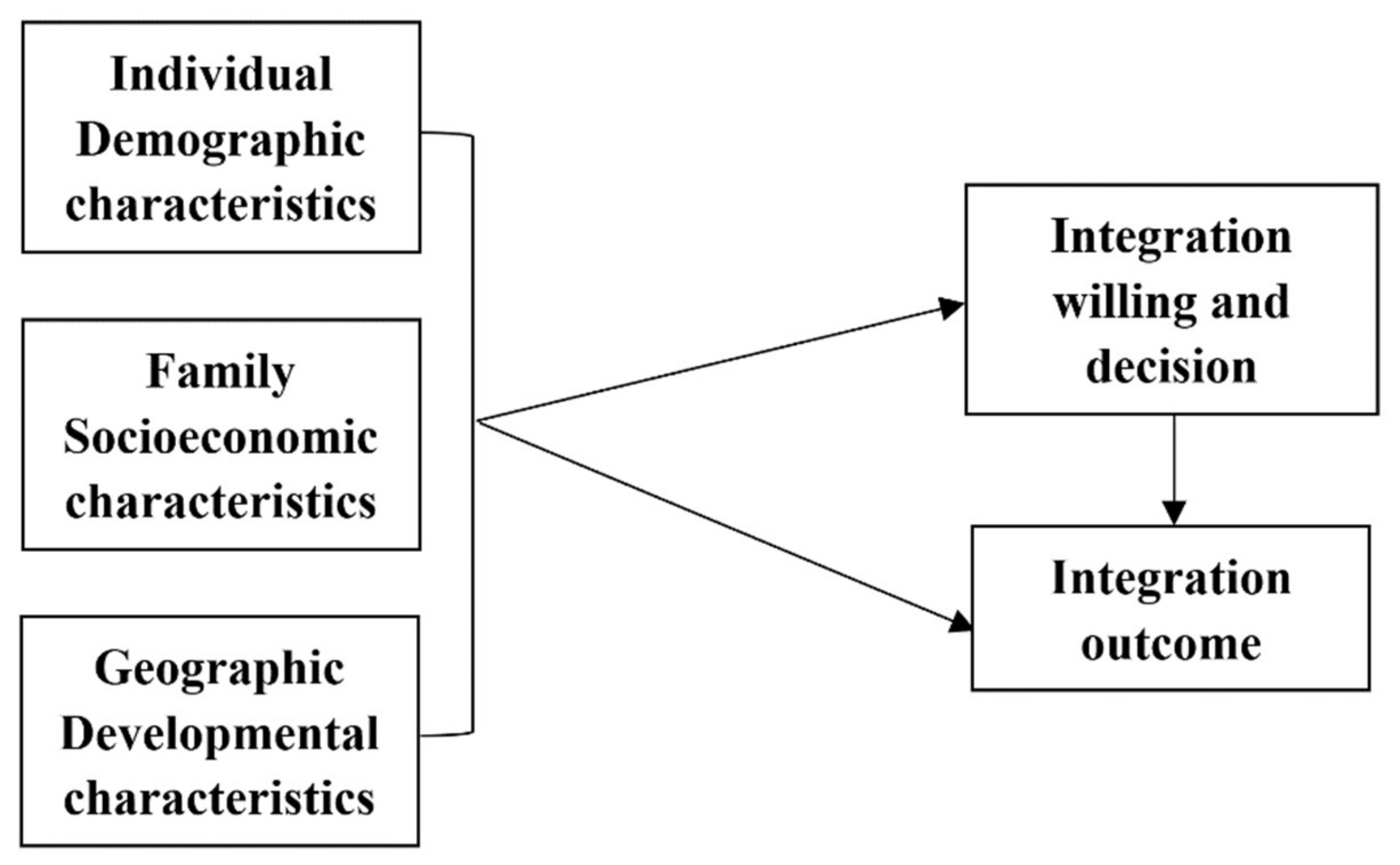 Sustainability 14 16249 g001