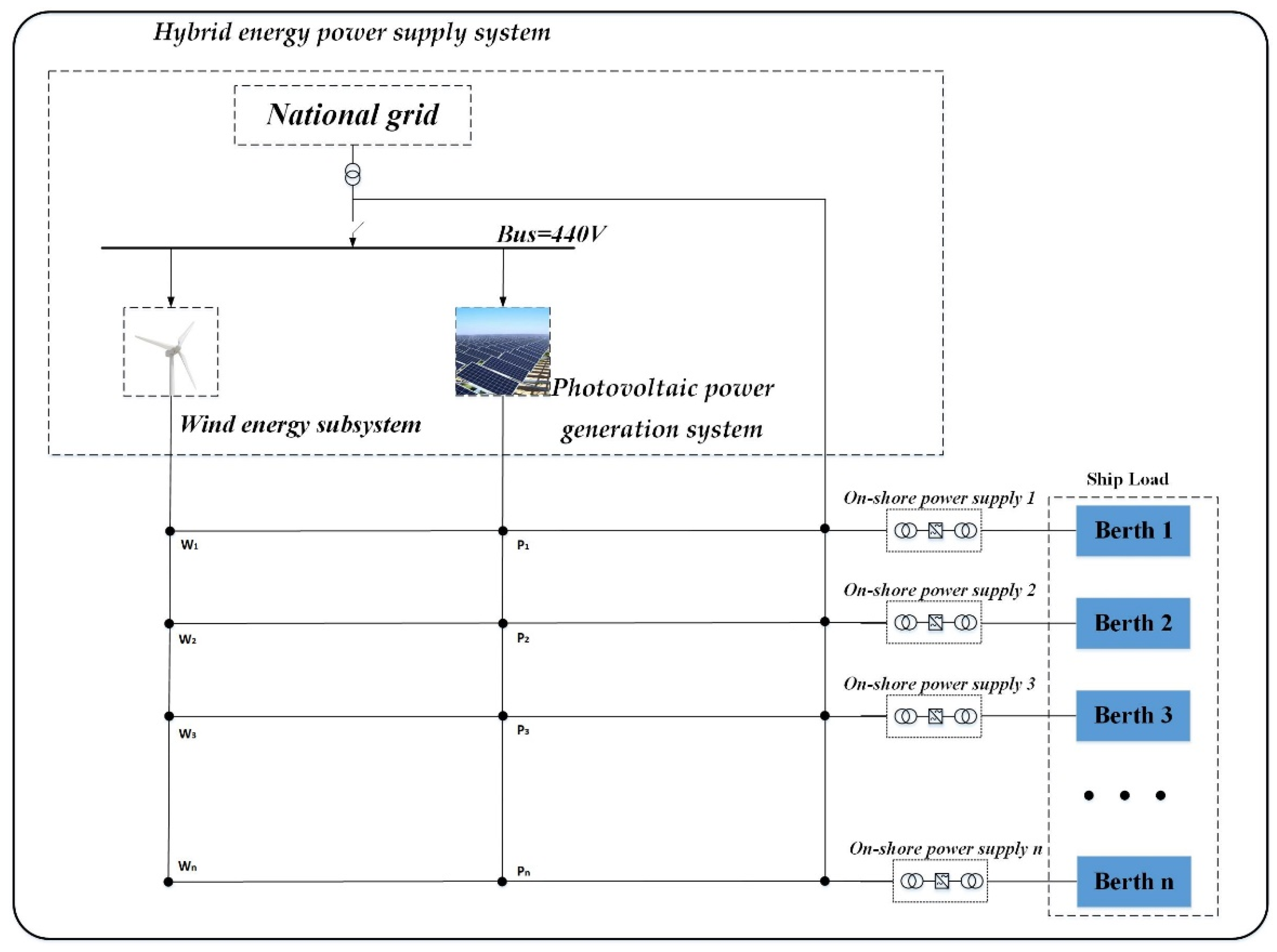 Sustainability 14 16250 g002 550