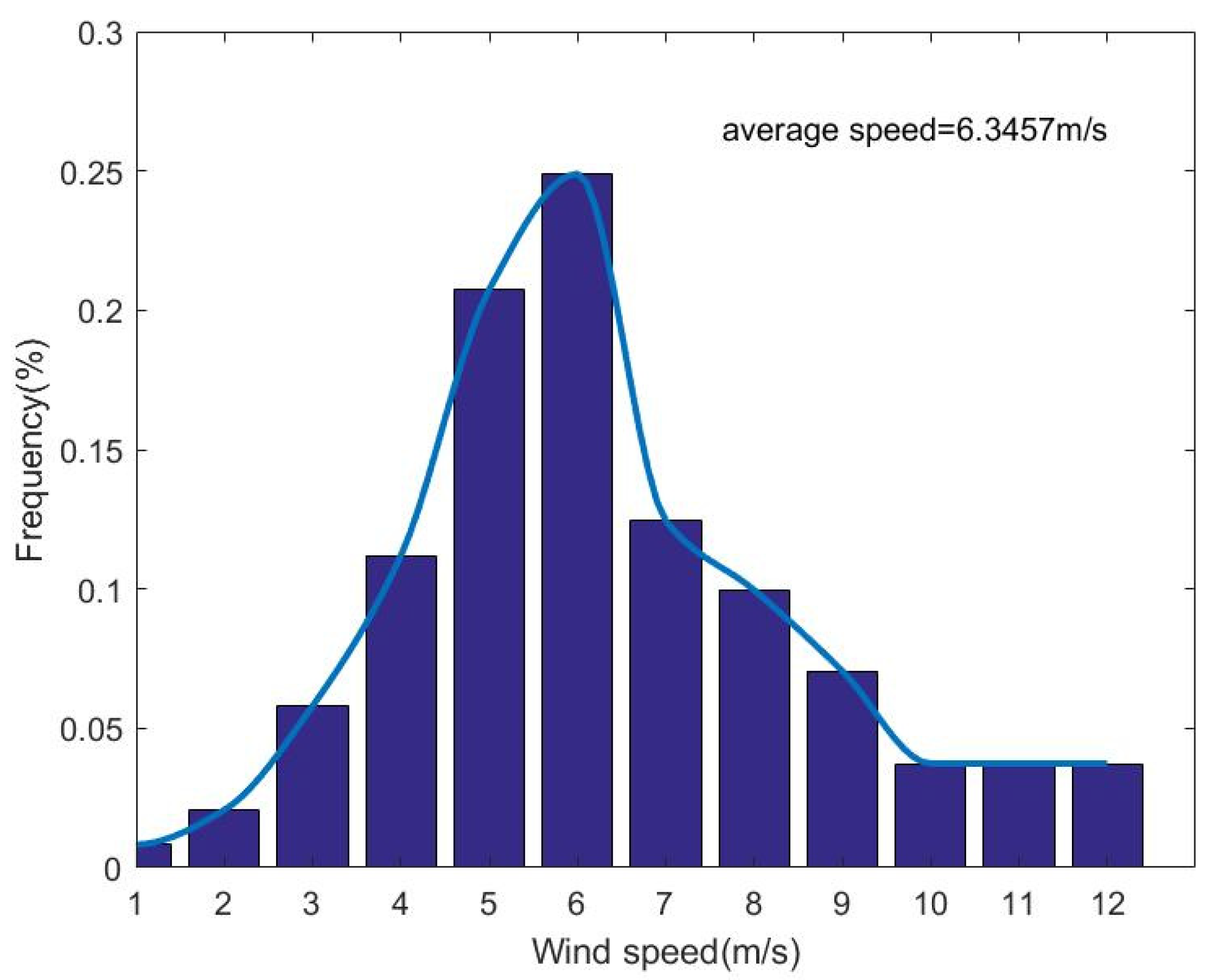 Sustainability 14 16250 g004 550