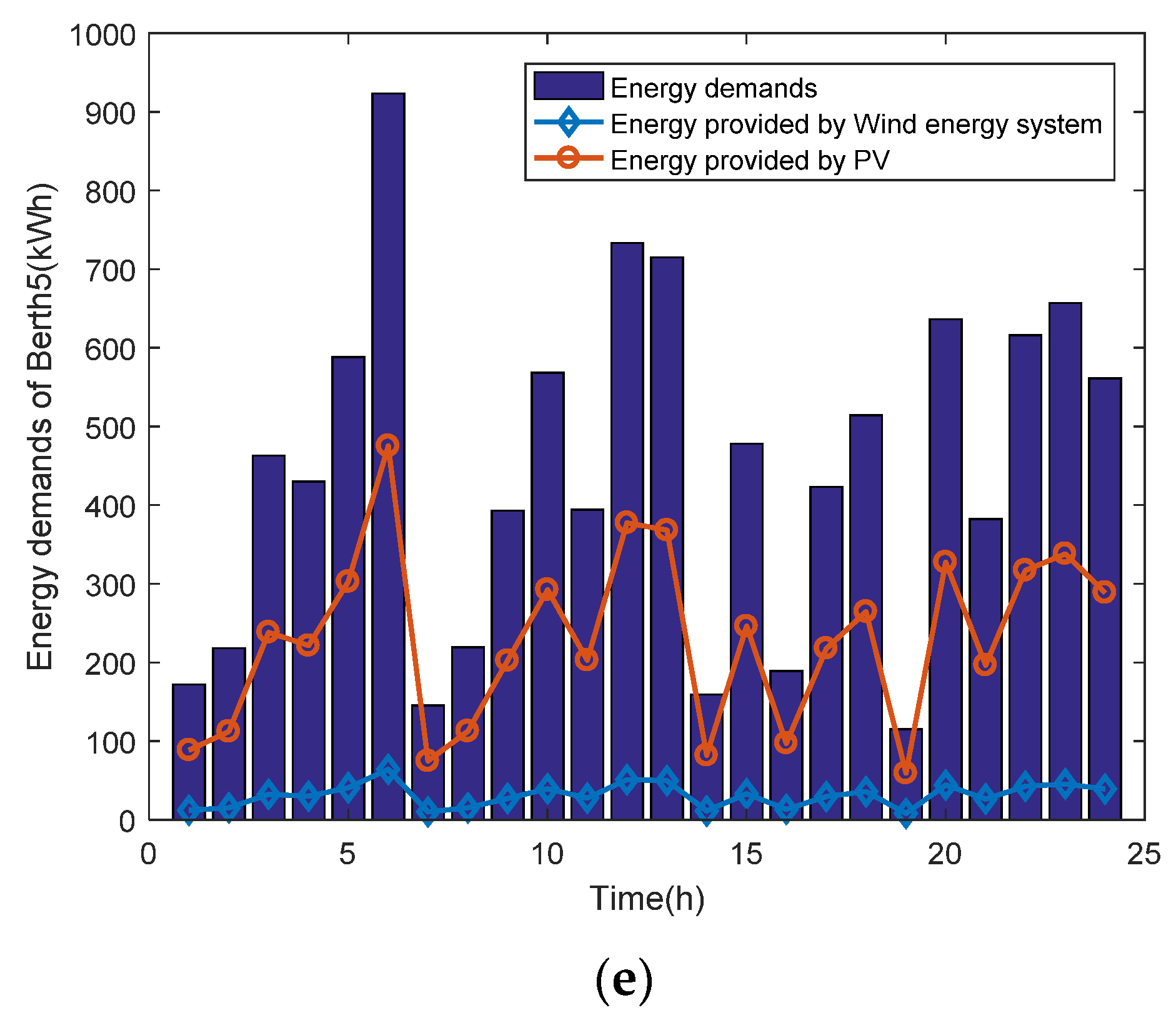Sustainability 14 16250 g008b 550