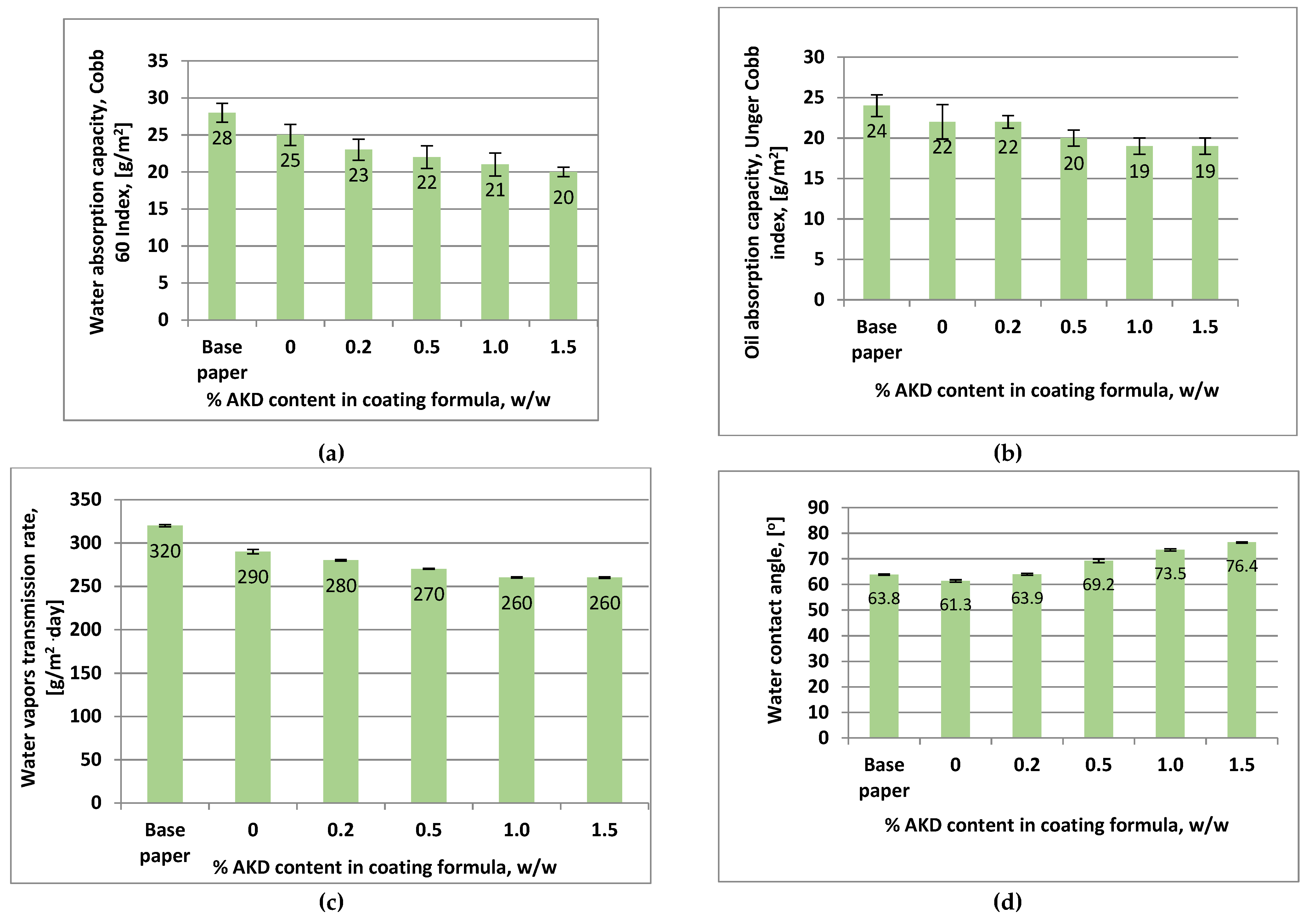 Sustainability 14 16255 g006 Sustainability 14 16255 g006