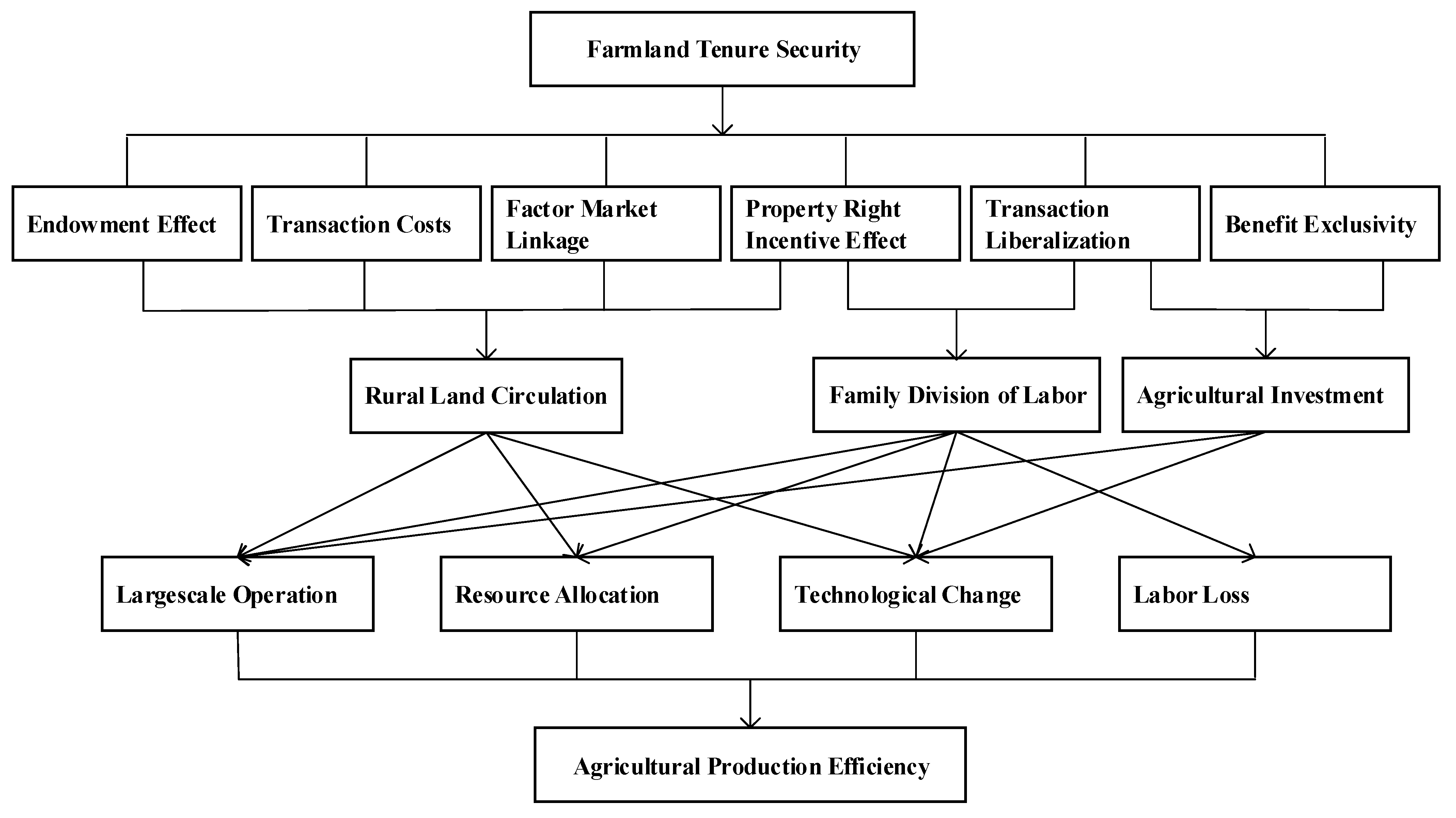 Sustainability 14 16266 g001