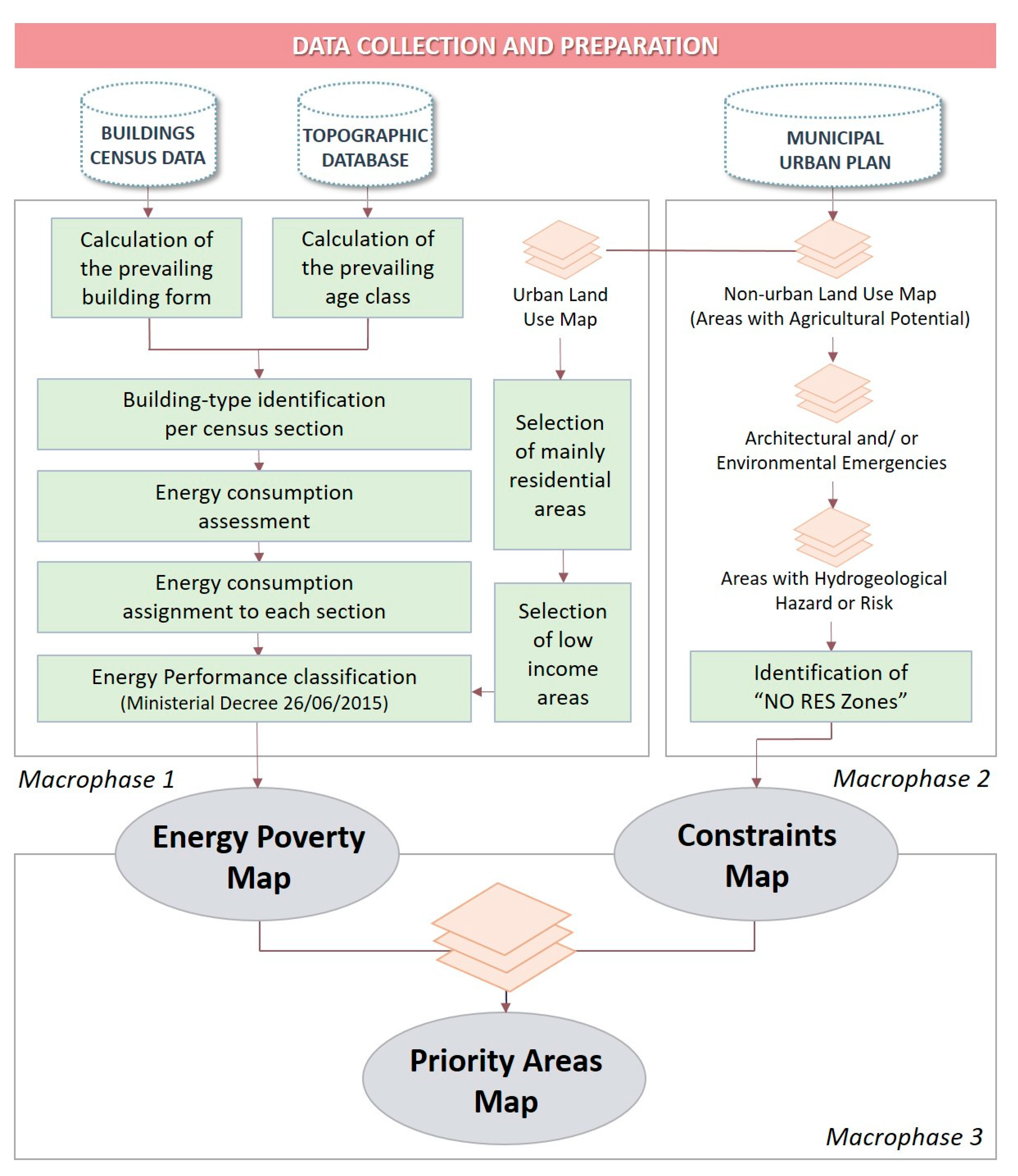 Sustainability 14 16268 g001