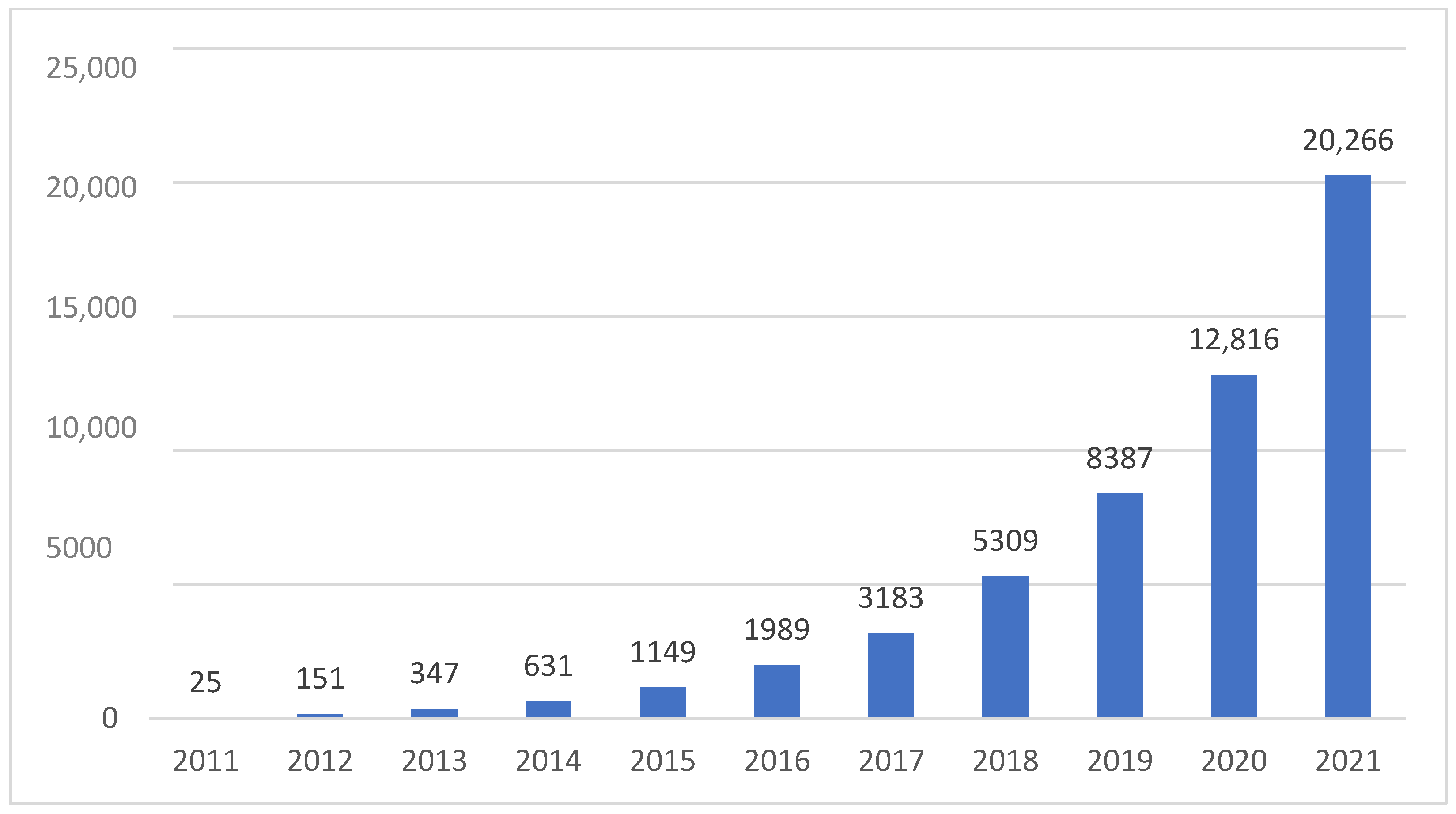 Sustainability 14 16269 g002