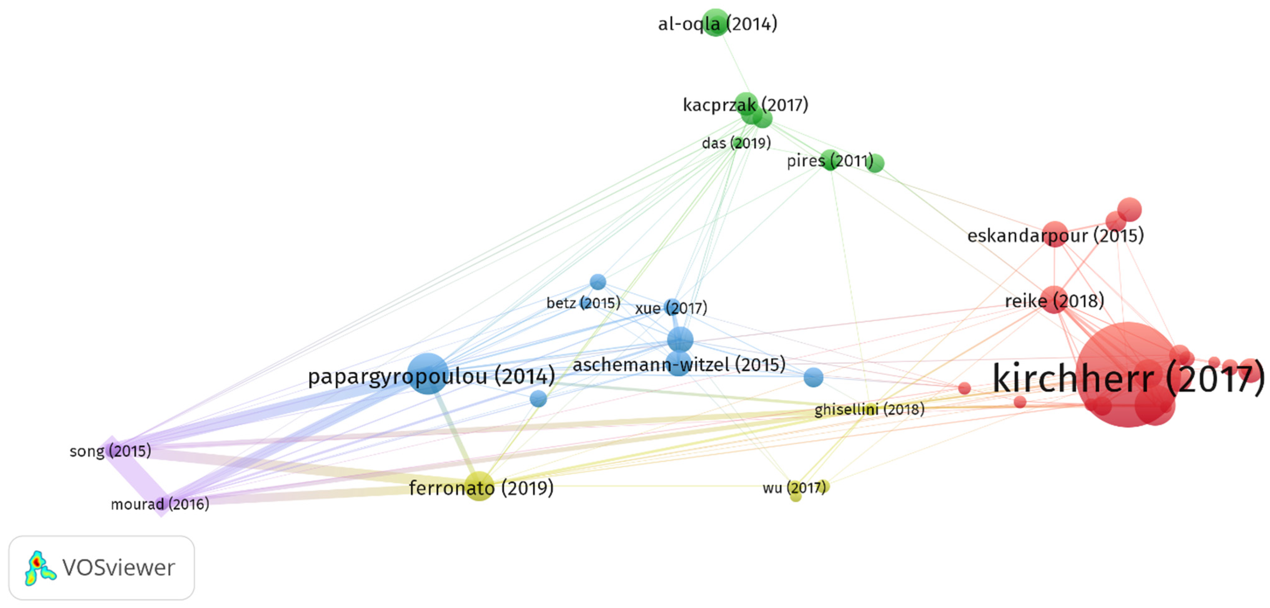 Sustainability 14 16269 g005