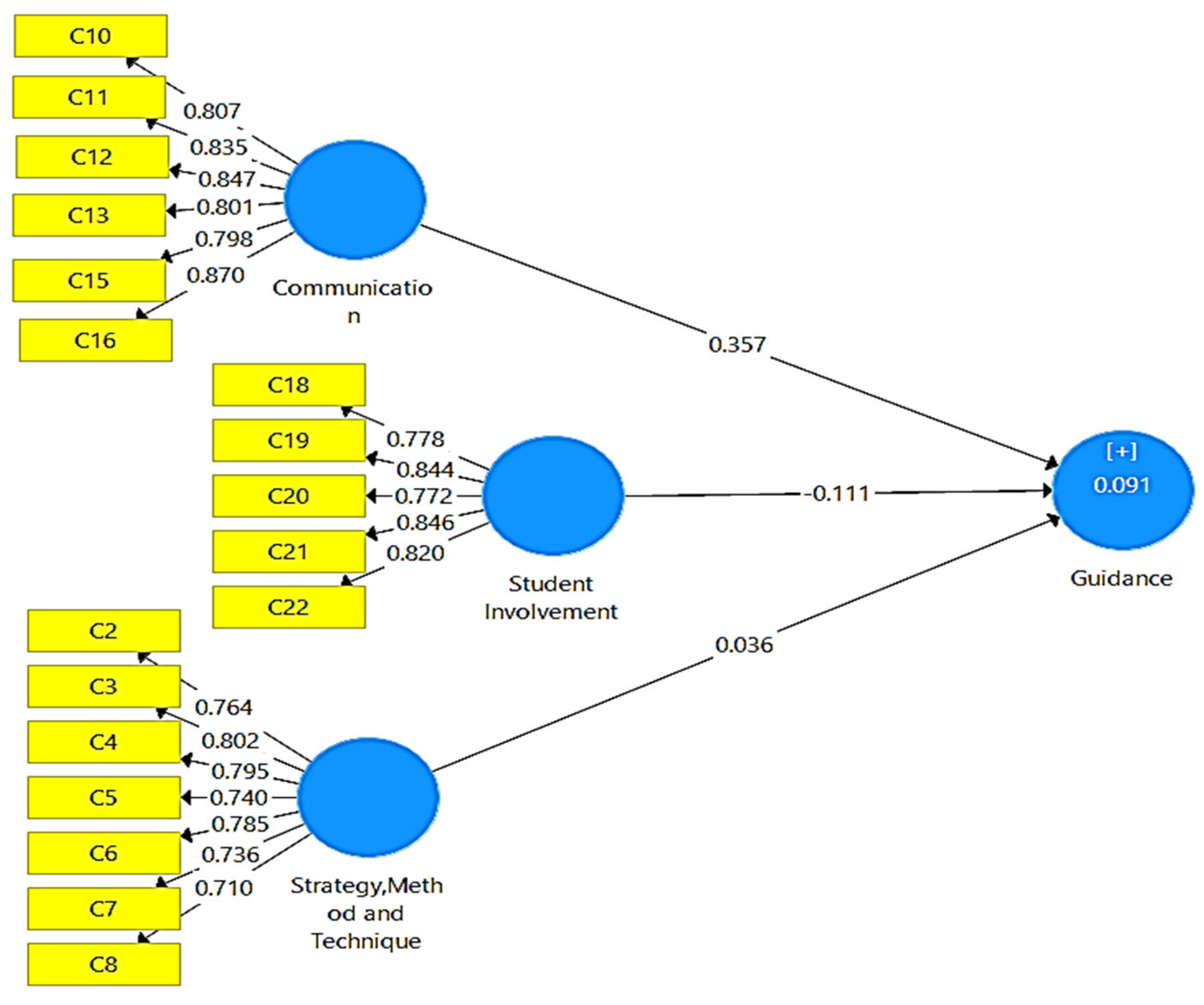 Sustainability 14 16273 g002 Sustainability 14 16273 g002