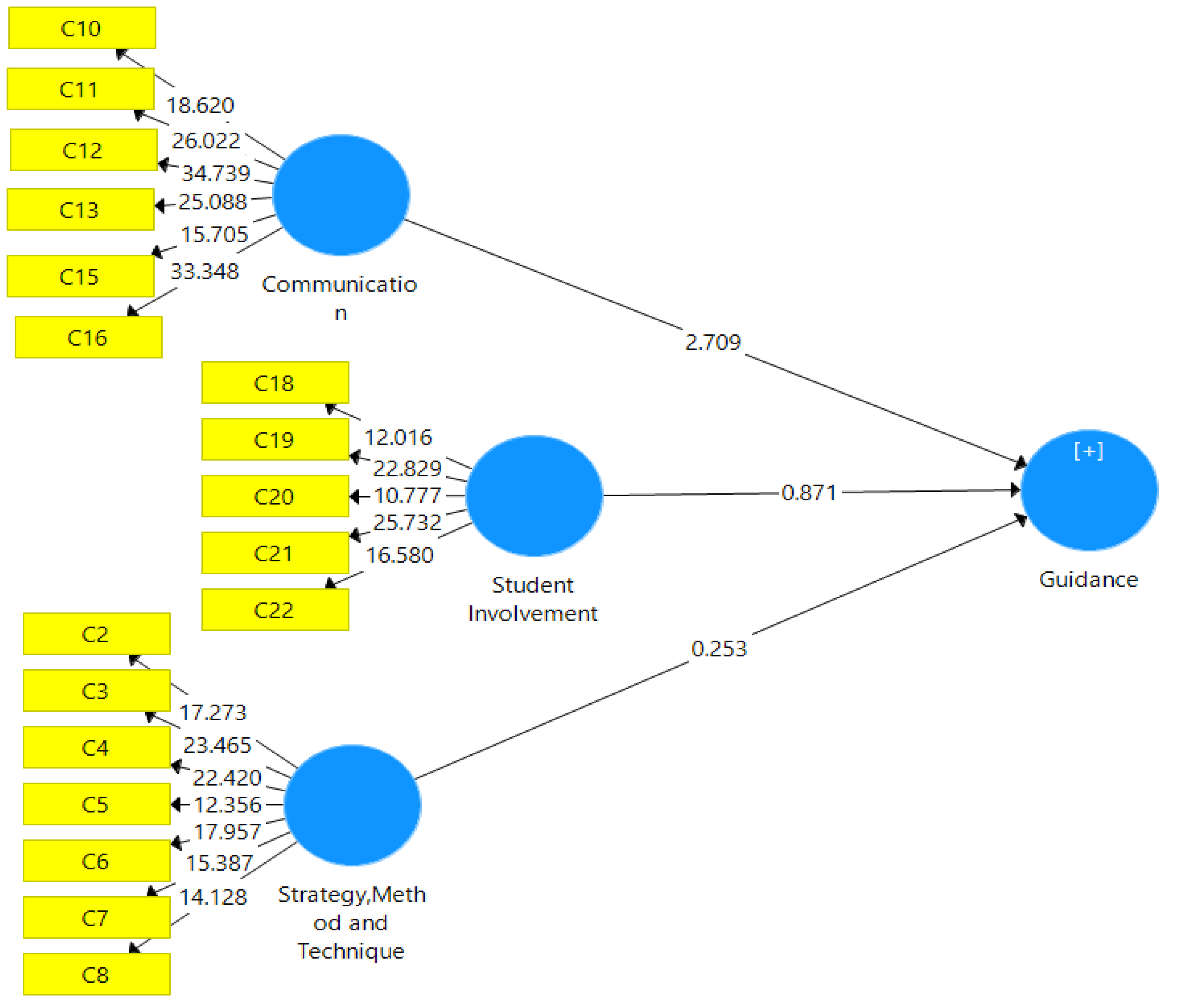 Sustainability 14 16273 g003 Sustainability 14 16273 g003