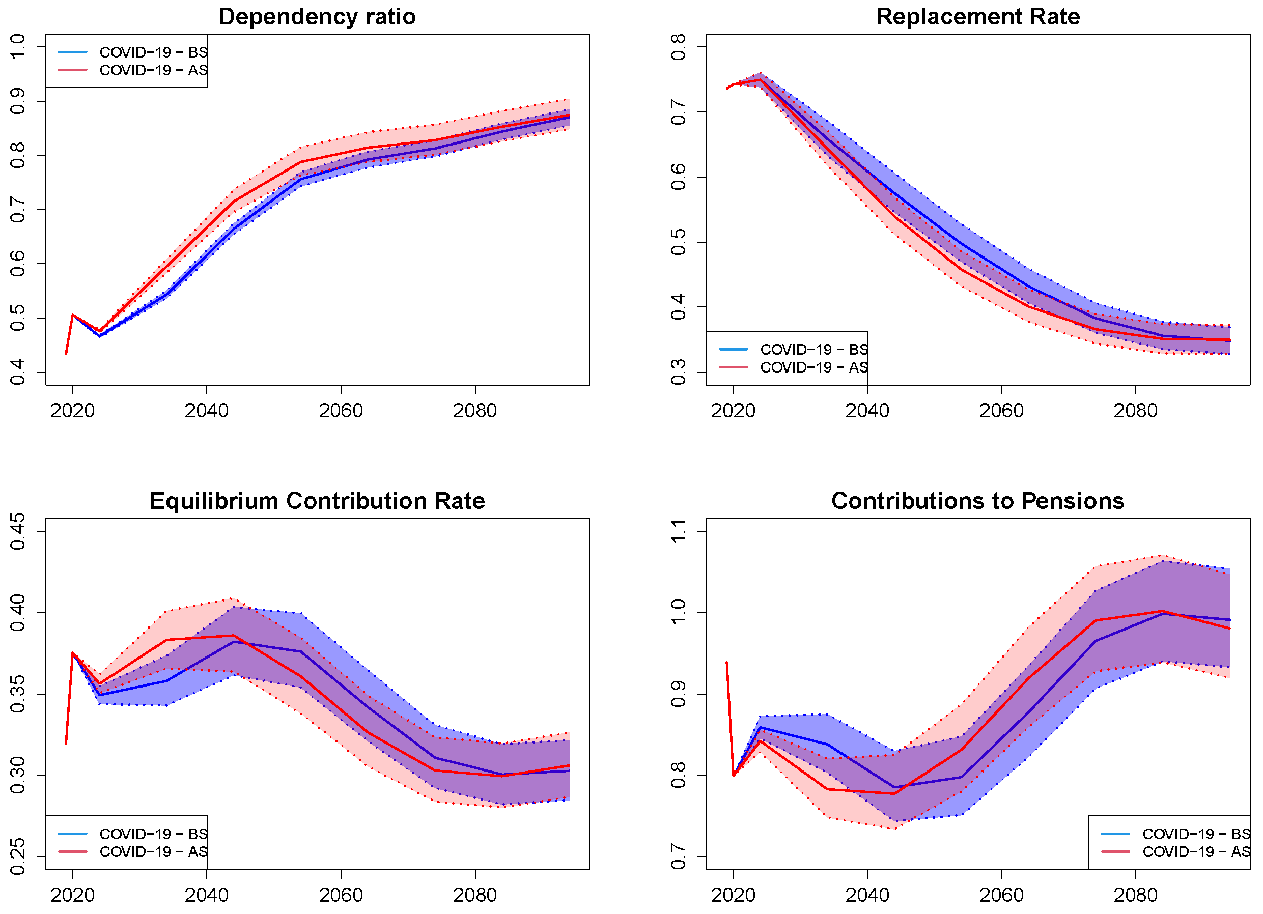 Sustainability 14 16274 g006 Sustainability 14 16274 g006