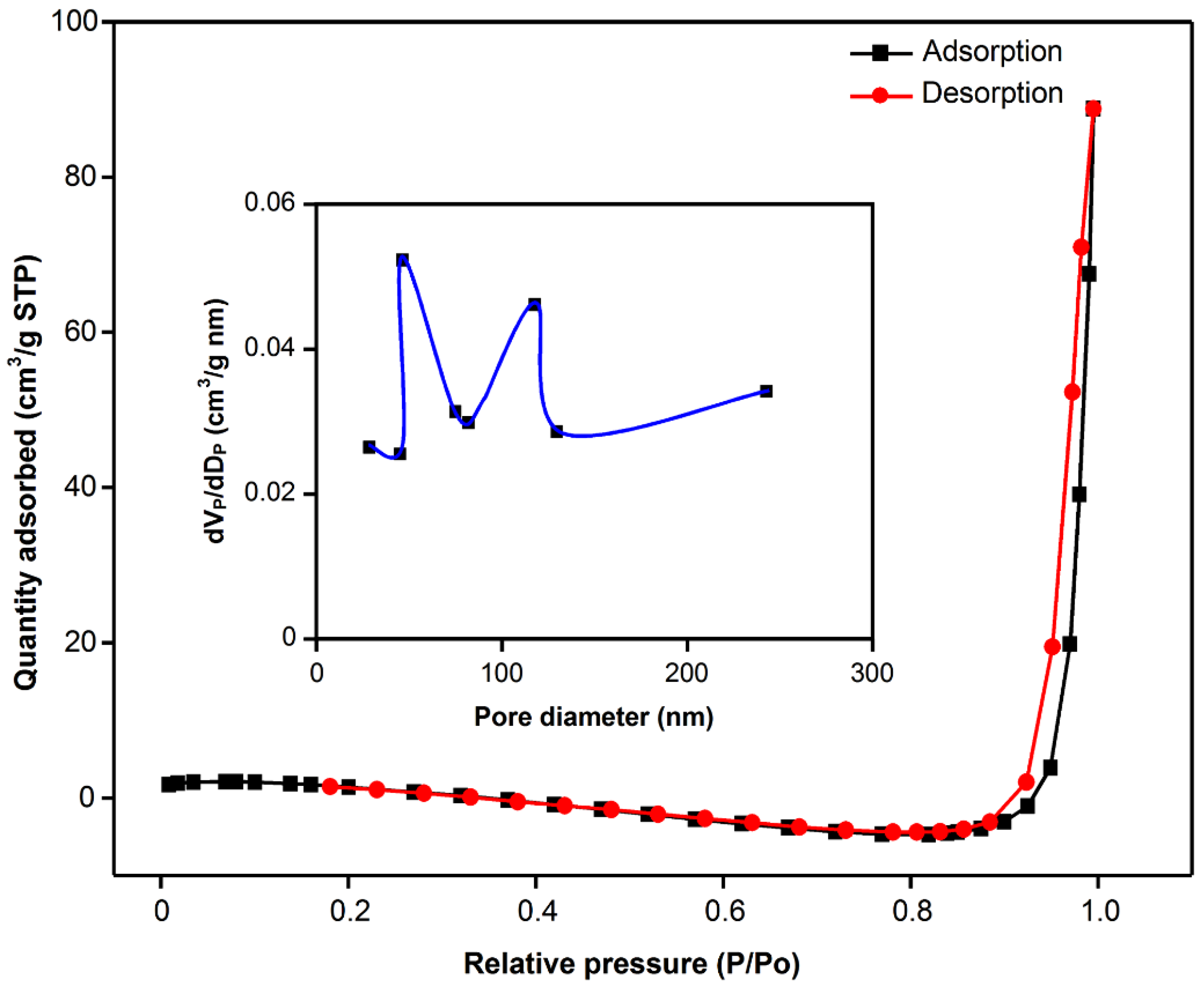 Sustainability 14 16276 g003 Sustainability 14 16276 g003