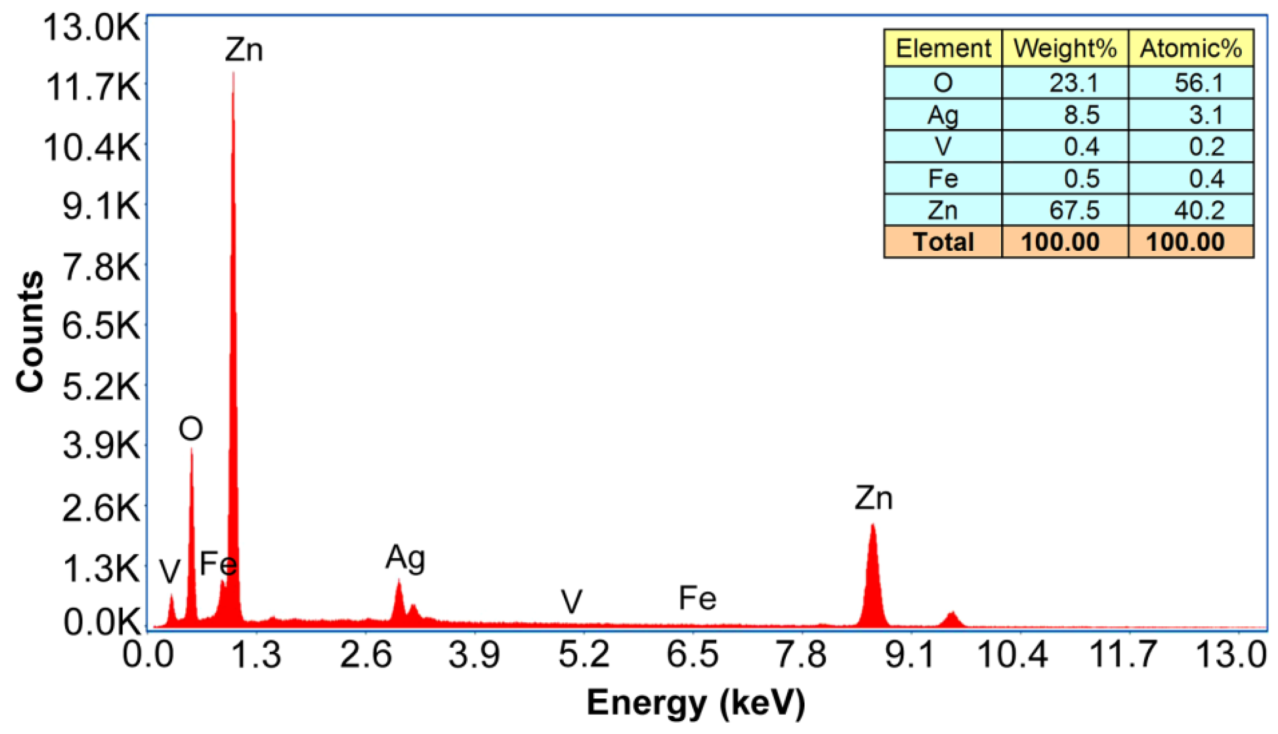 Sustainability 14 16276 g005 Sustainability 14 16276 g005
