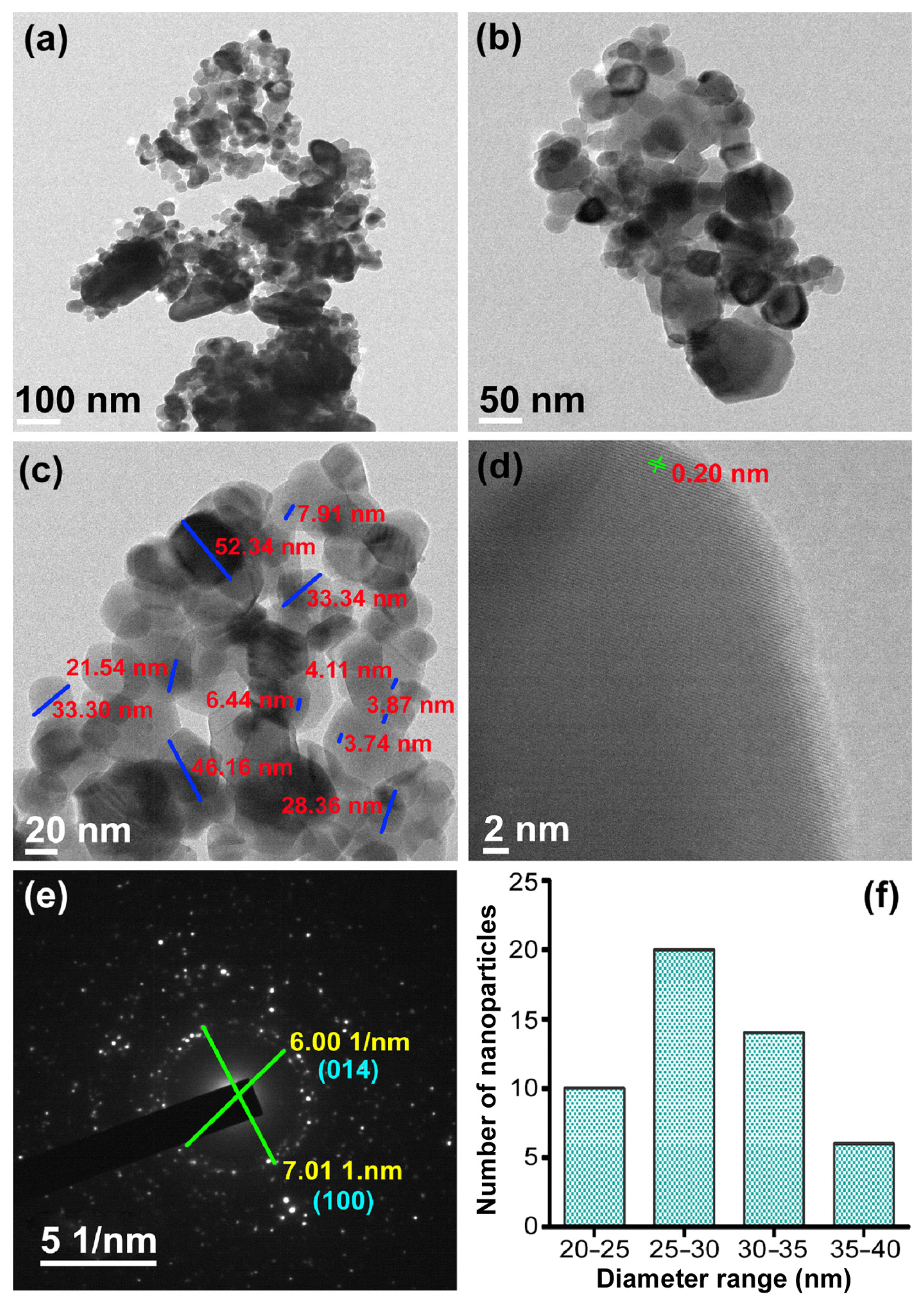 Sustainability 14 16276 g007 Sustainability 14 16276 g007