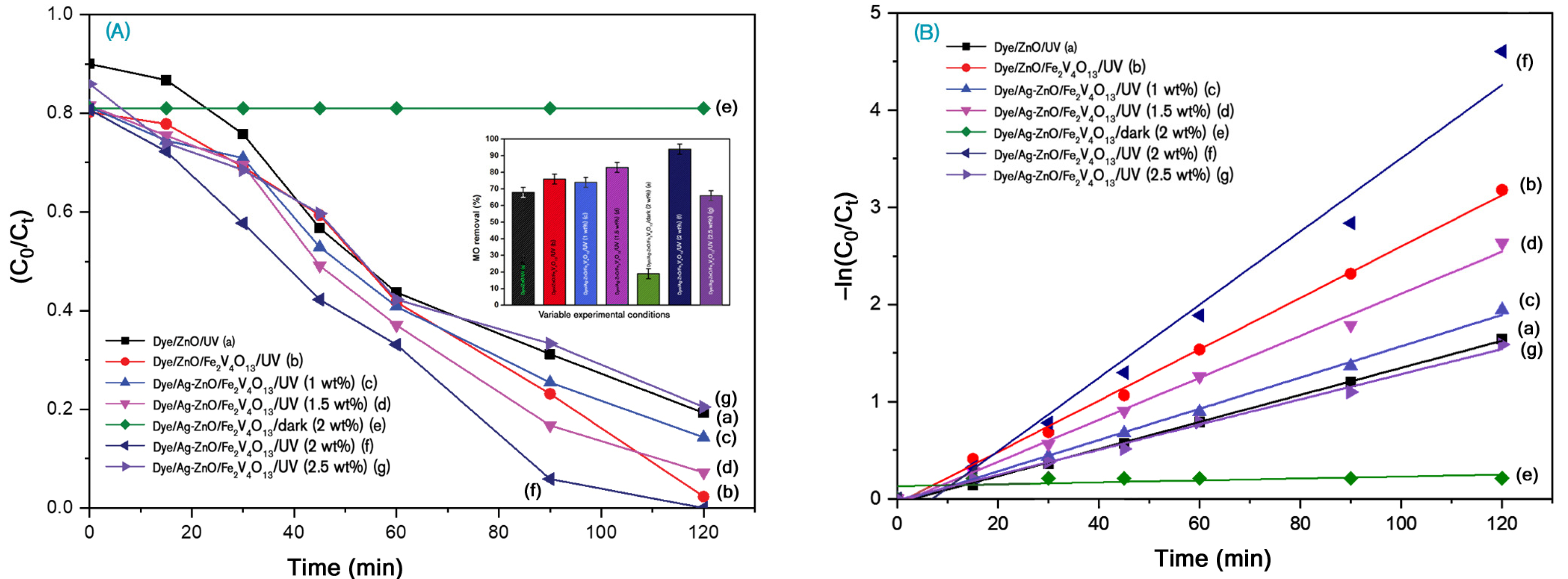 Sustainability 14 16276 g010 Sustainability 14 16276 g010