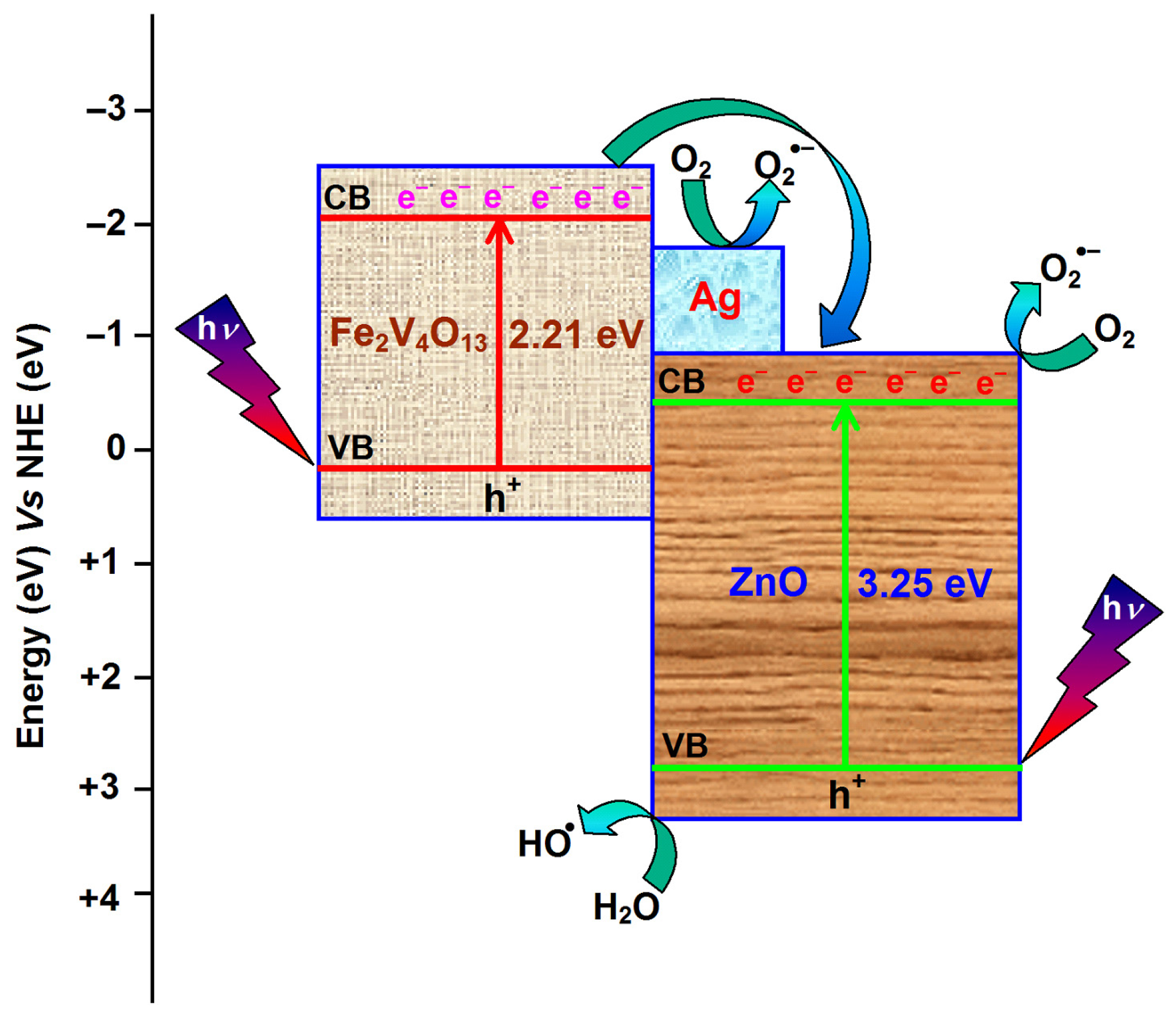 Sustainability 14 16276 g013 Sustainability 14 16276 g013