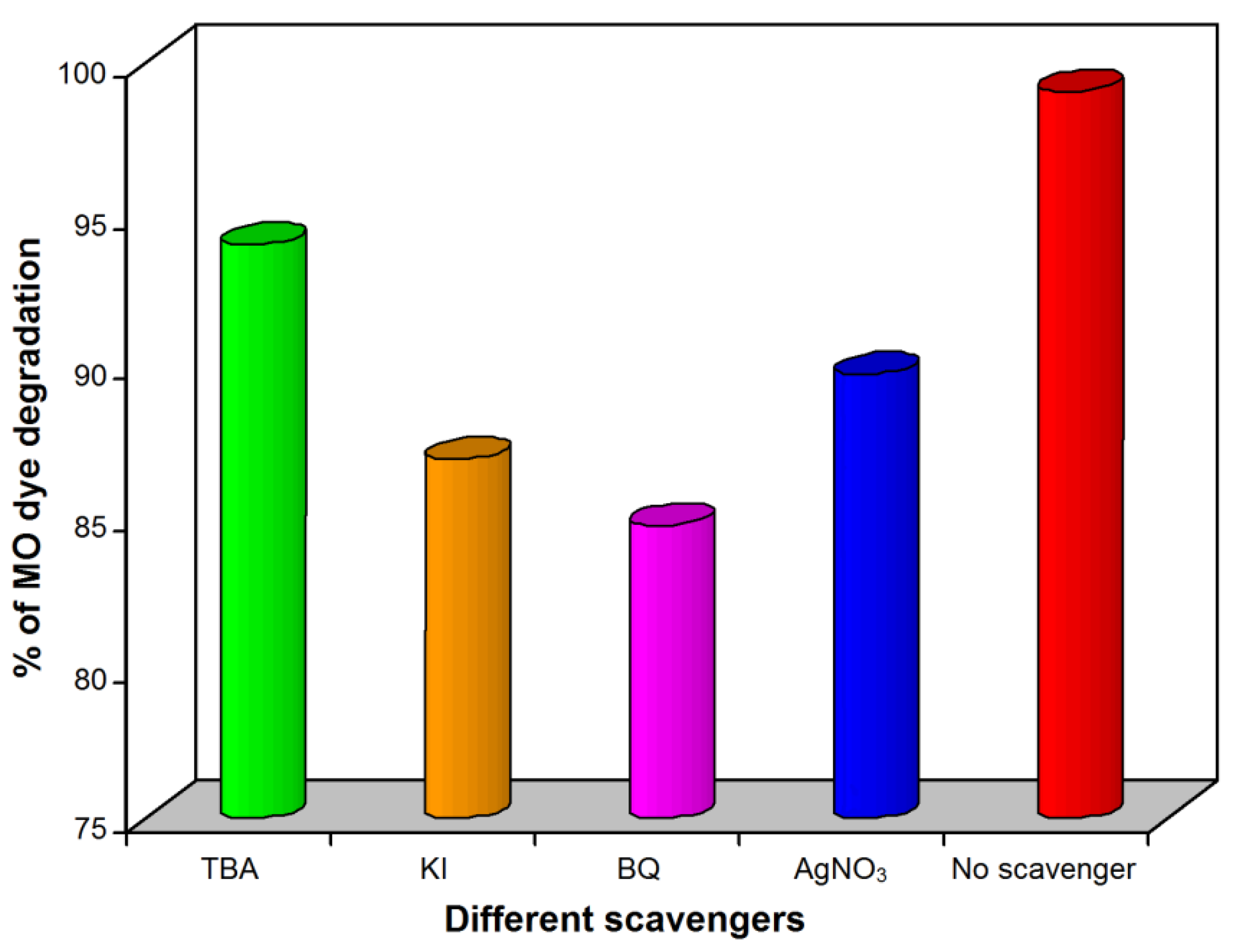 Sustainability 14 16276 g014 Sustainability 14 16276 g014