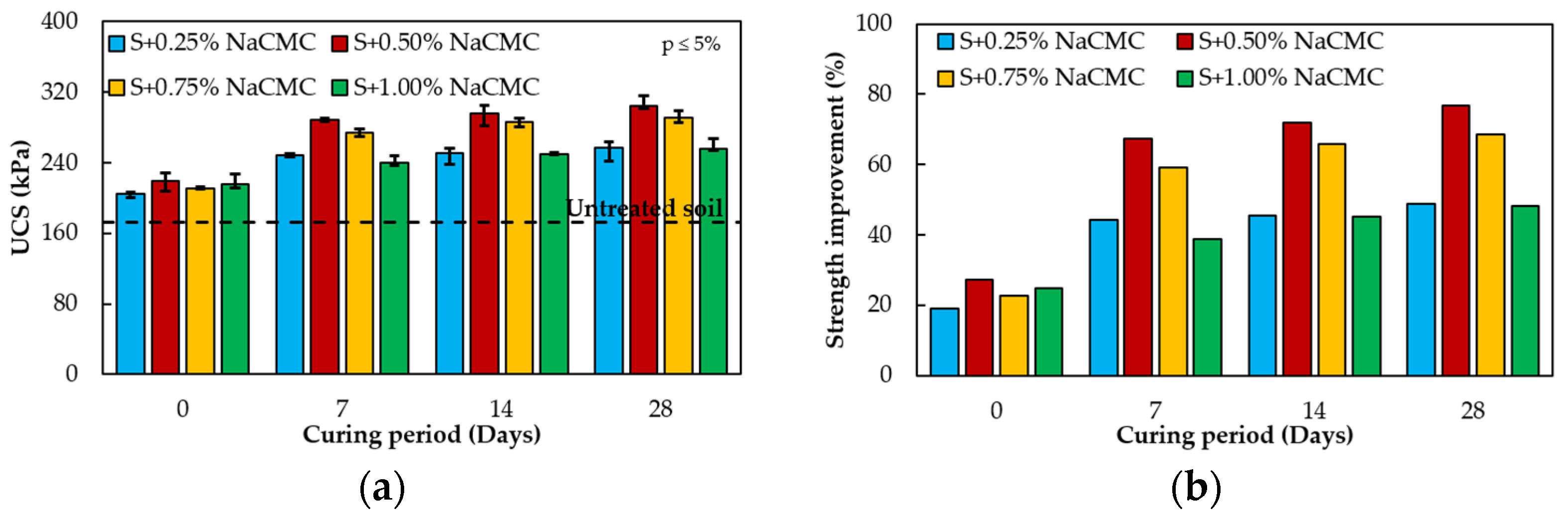 Sustainability 14 16277 g004