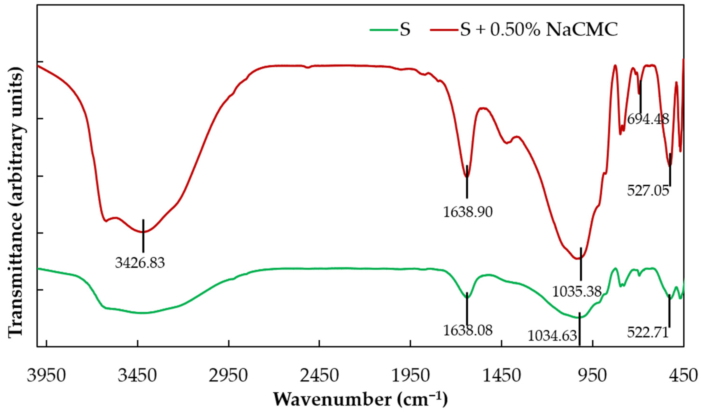 Sustainability 14 16277 g007