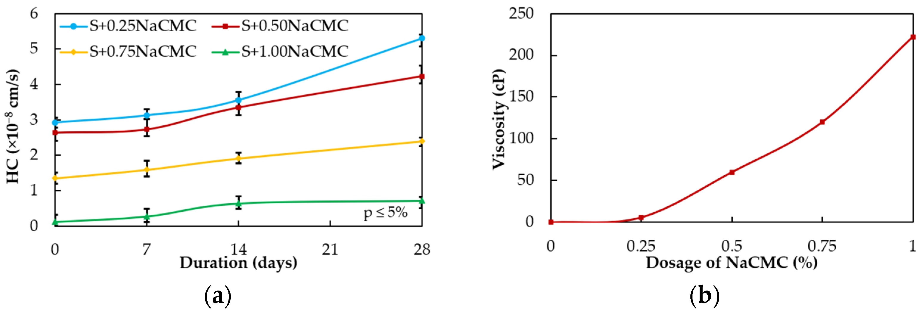 Sustainability 14 16277 g010