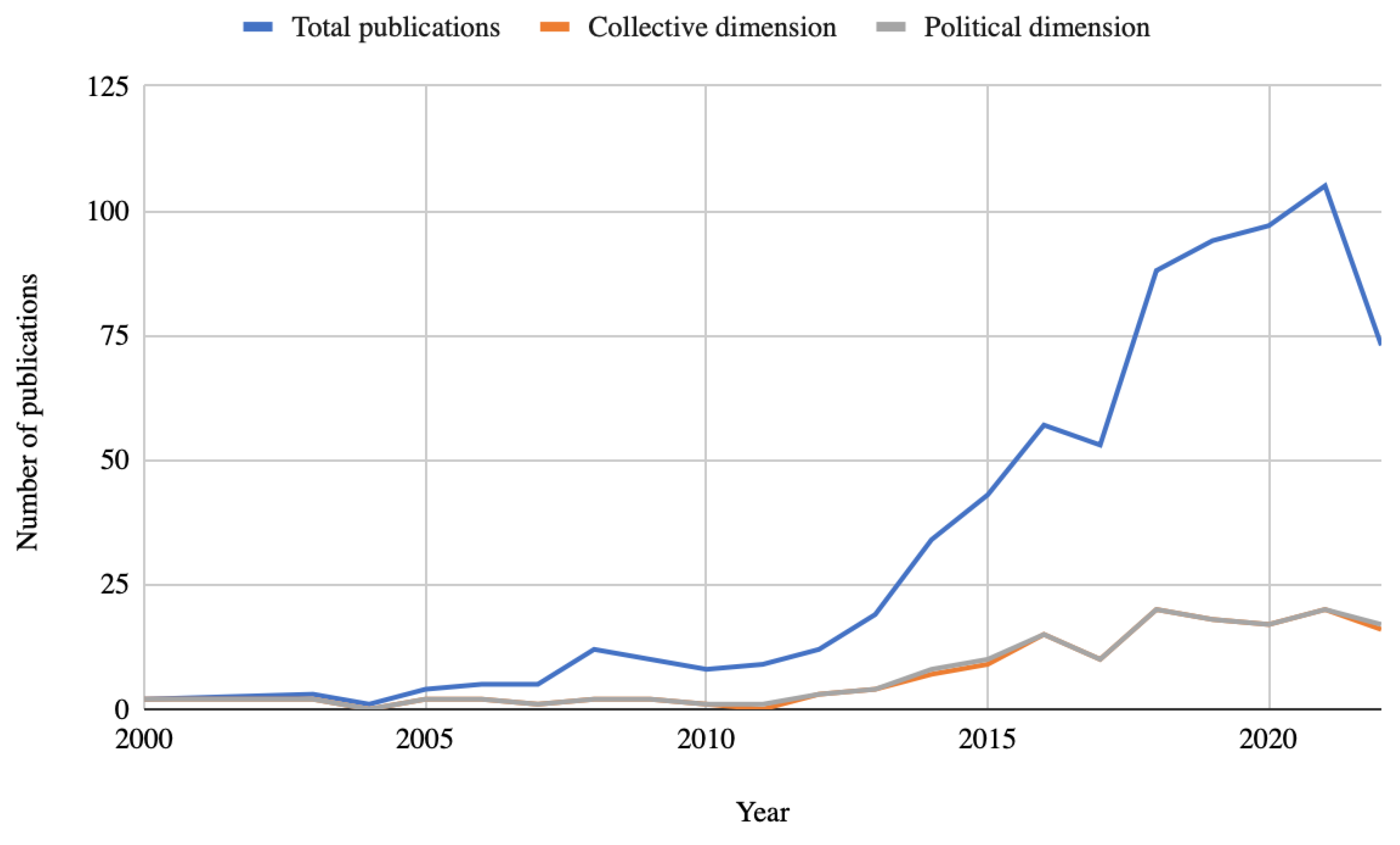 Sustainability 14 16278 g002