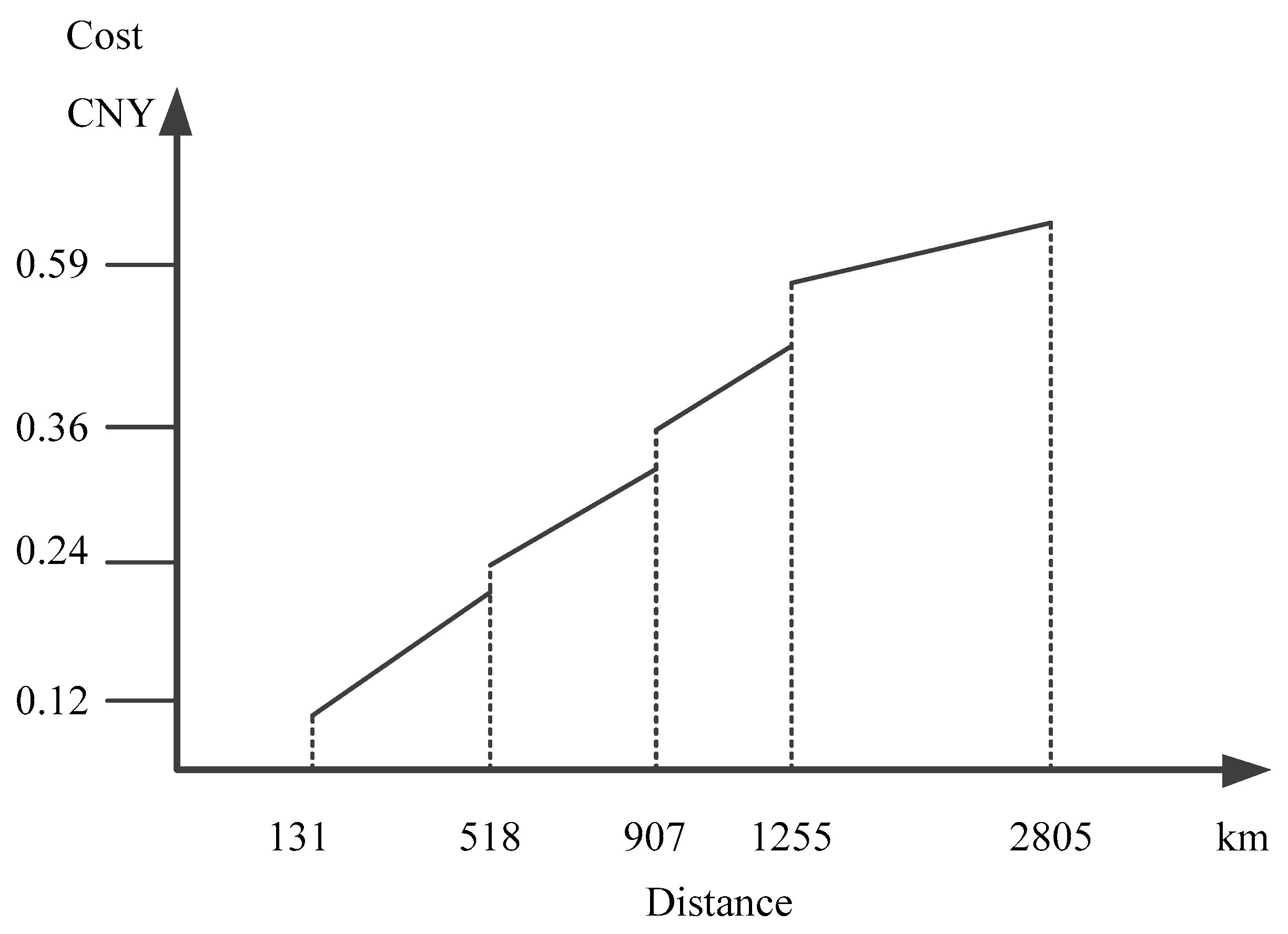 Sustainability | Free Full-Text | Study on Sustainable Combined 